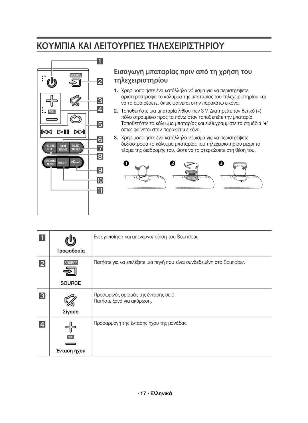 Samsung HW-J7500R/EN Κουμπια ΚΑΙ Λειτουργιεσ Τηλεχειριστηριου, Εισαγωγή μπαταρίας πριν από τη χρήση του τηλεχειριστηρίου 