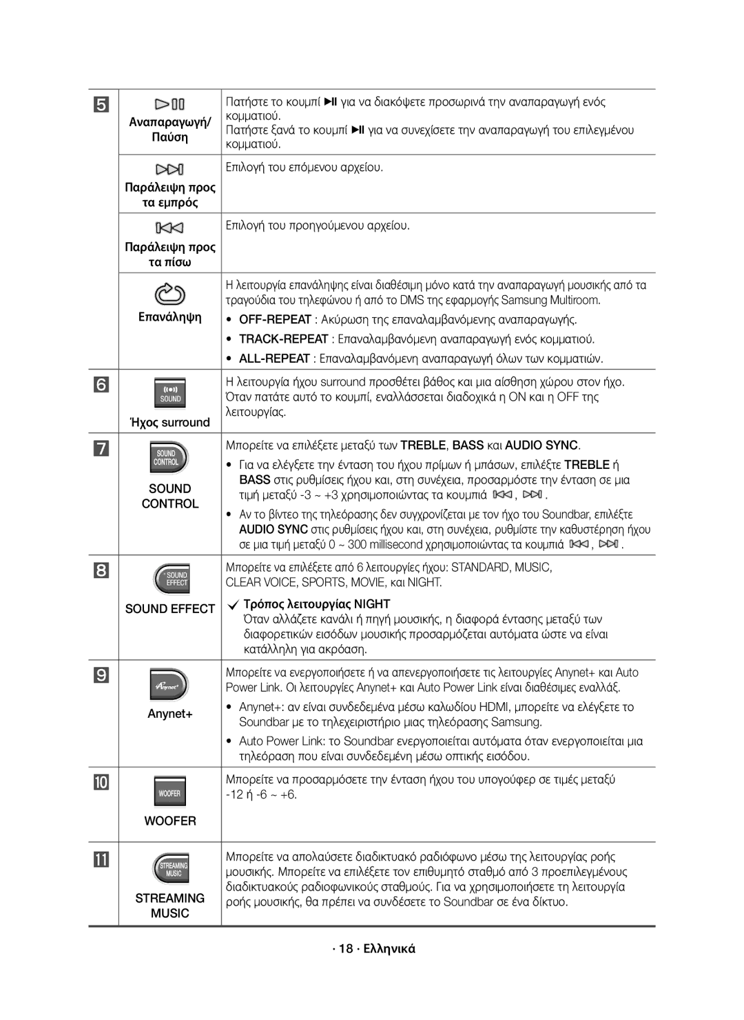 Samsung HW-J7500R/XN Κομματιού, Επιλογή του επόμενου αρχείου, Επιλογή του προηγούμενου αρχείου, CΤρόπος λειτουργίας Night 