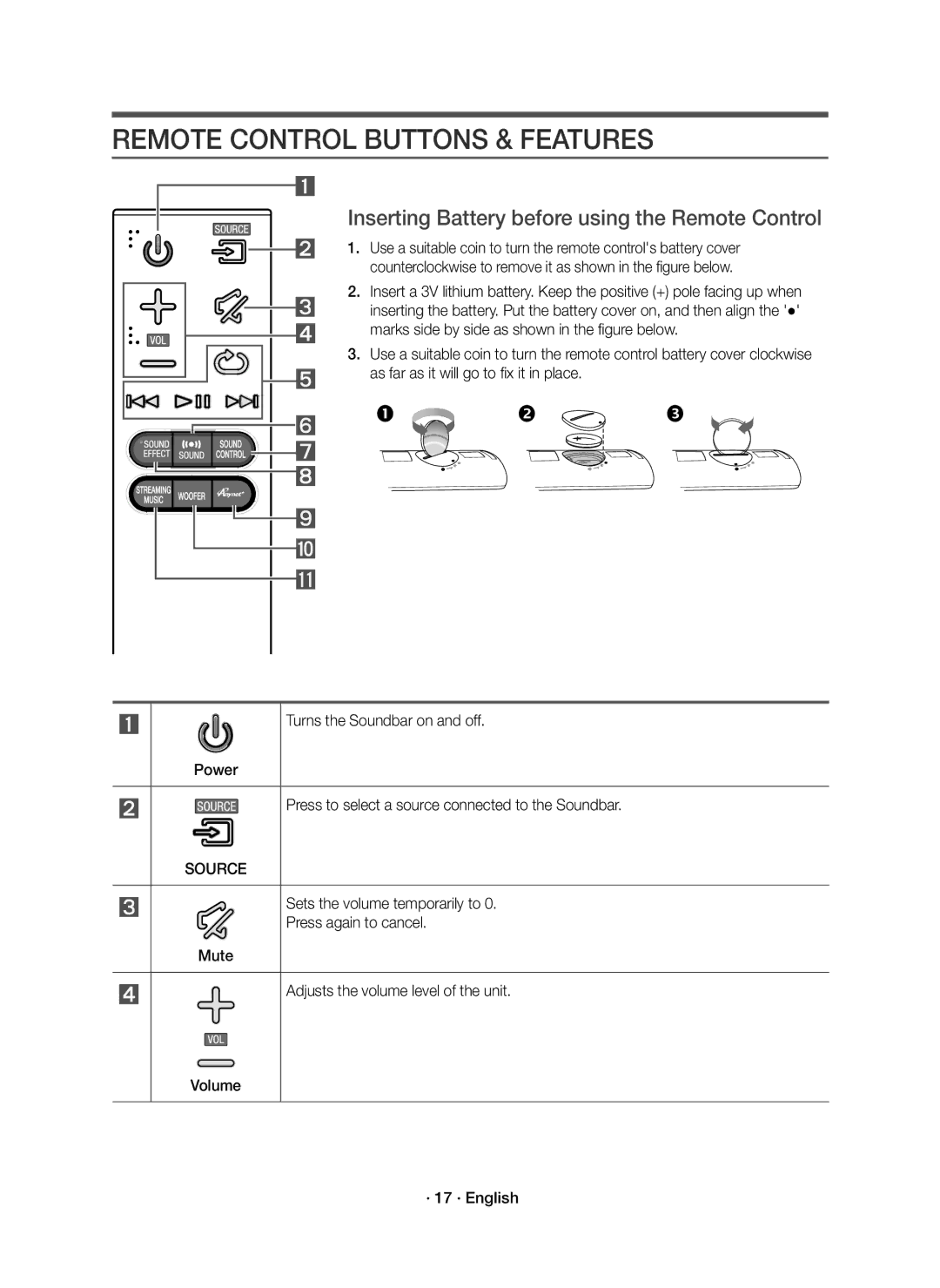 Samsung HW-J7500R/XN manual Remote Control Buttons & Features, Inserting Battery before using the Remote Control, Source 