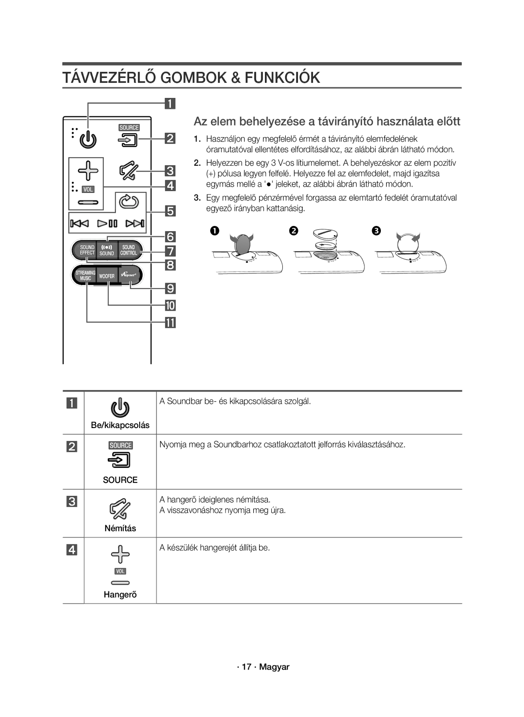 Samsung HW-J7501R/EN, HW-J7500R/EN manual Távvezérlő Gombok & Funkciók, Az elem behelyezése a távirányító használata előtt 