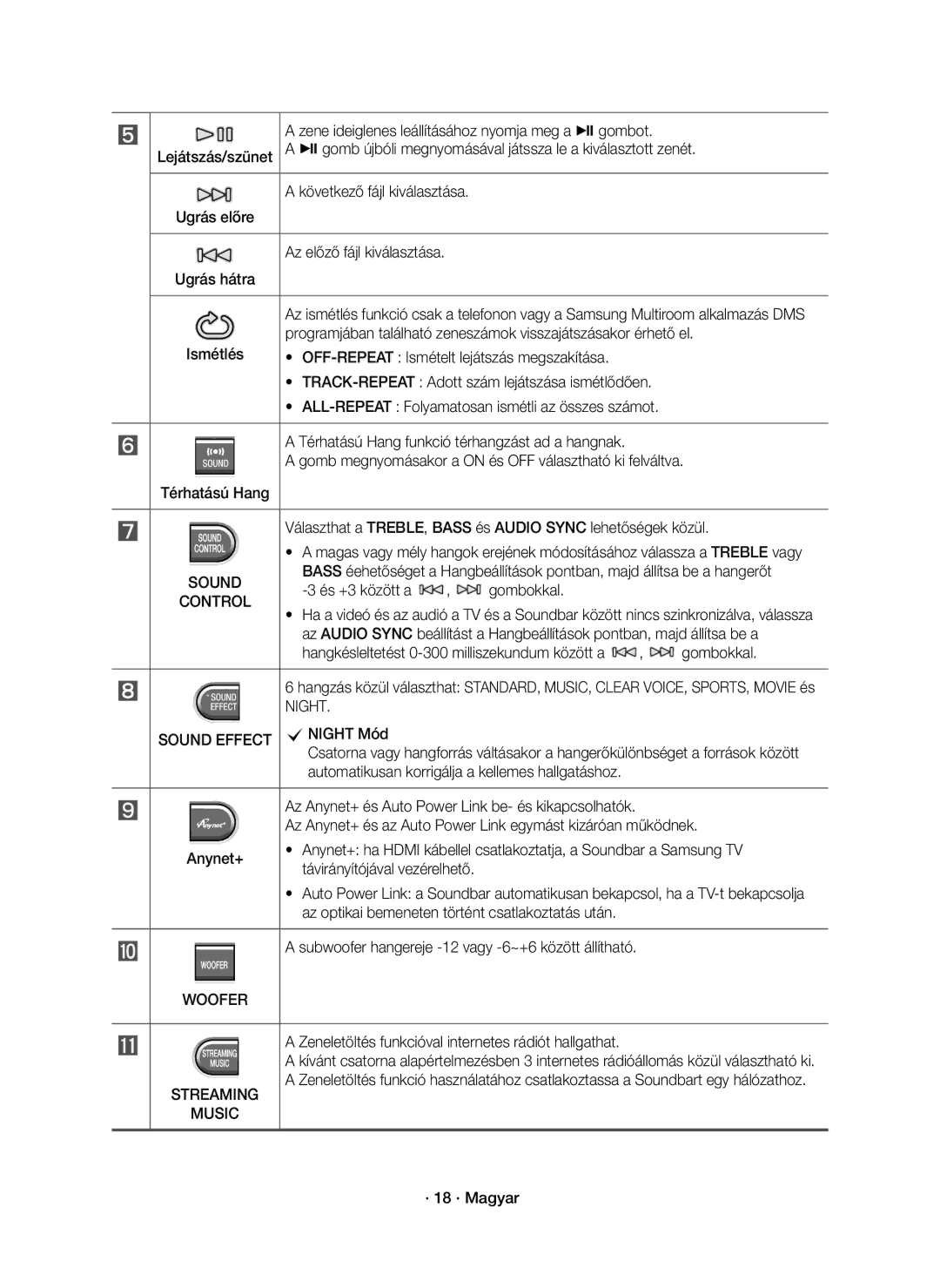 Samsung HW-J7500R/EN, HW-J7501R/EN, HW-J7500R/XN manual Night Sound Effect 