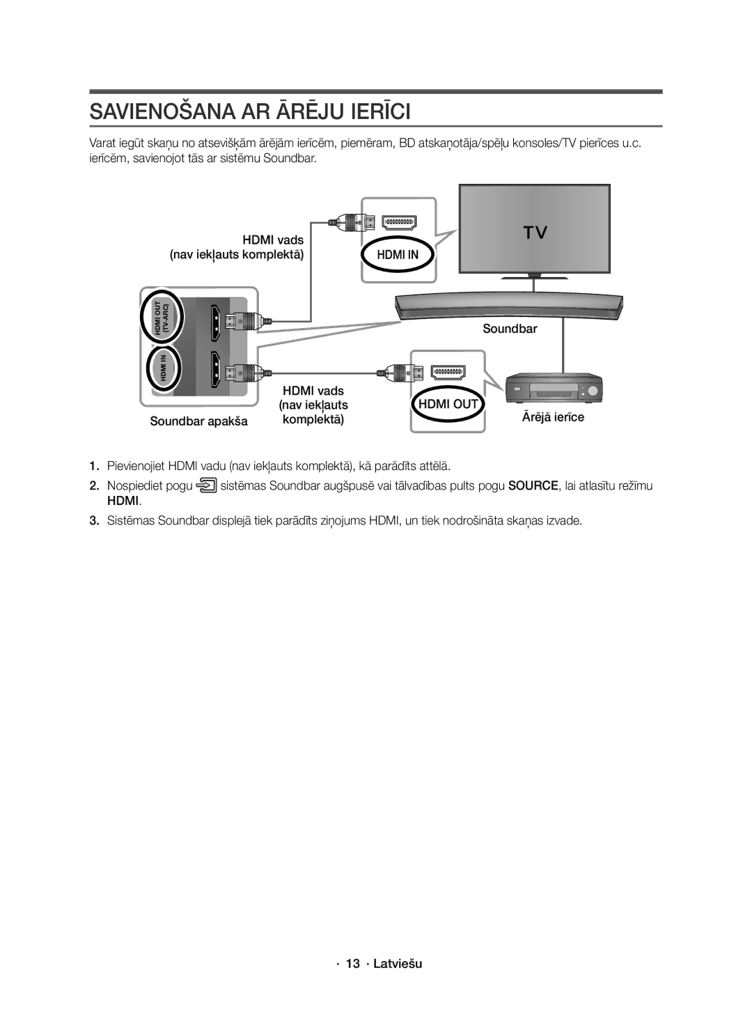 Samsung HW-J7501R/EN, HW-J7500R/EN, HW-J7500R/XN manual Savienošana AR Ārēju Ierīci, Soundbar apakša, Komplektā 