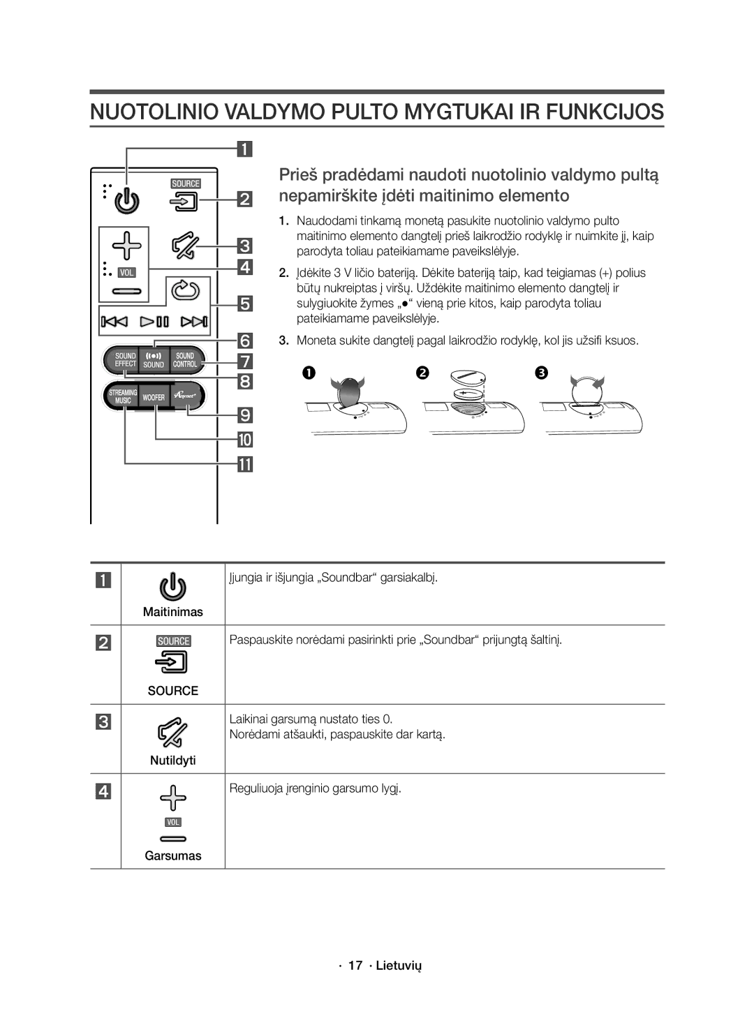 Samsung HW-J7501R/EN, HW-J7500R/EN, HW-J7500R/XN manual Nuotolinio Valdymo Pulto Mygtukai IR Funkcijos, Source 