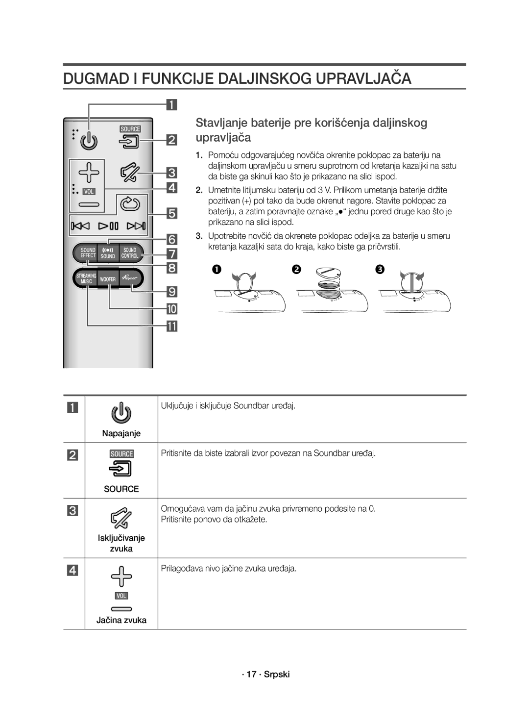 Samsung HW-J7501R/EN Dugmad I Funkcije Daljinskog Upravljača, Stavljanje baterije pre korišćenja daljinskog upravljača 