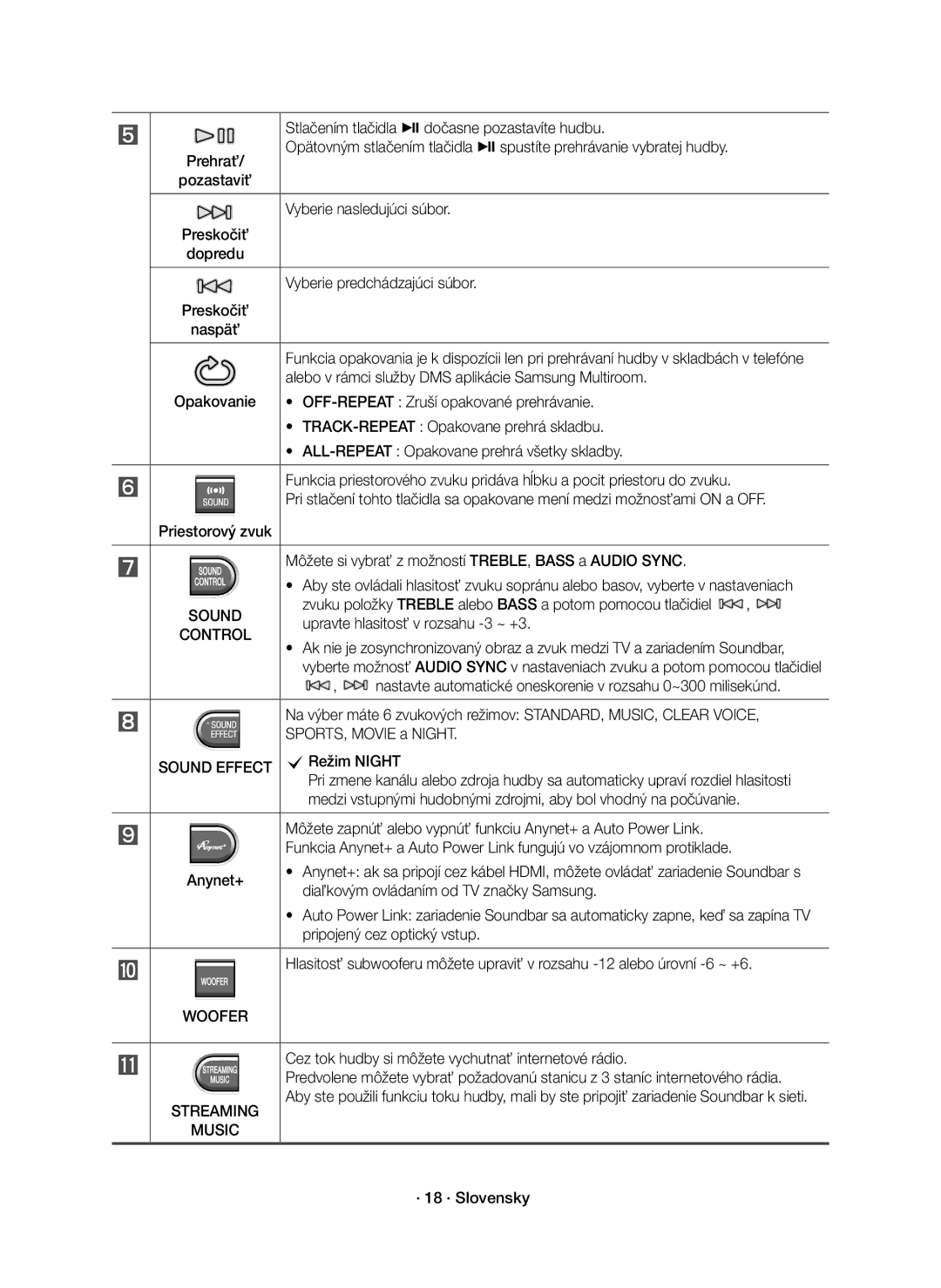 Samsung HW-J7501R/EN manual Stlačením tlačidla & dočasne pozastavíte hudbu, Vyberie nasledujúci súbor, Preskočiť, Naspäť 