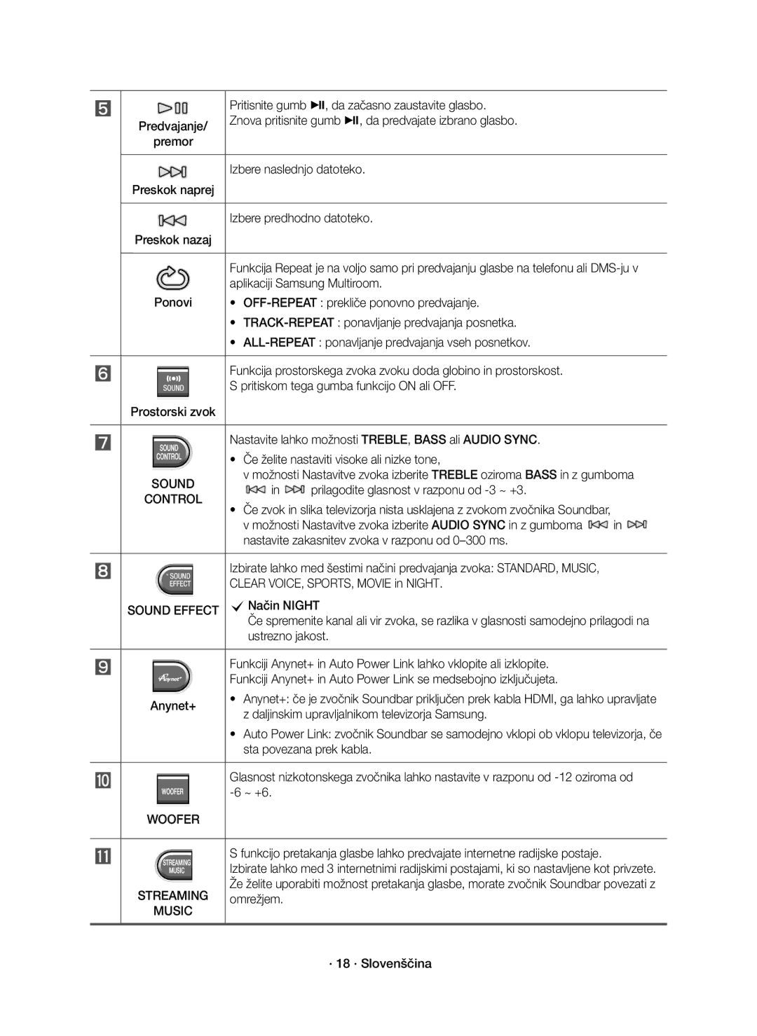 Samsung HW-J7500R/XN Pritisnite gumb &, da začasno zaustavite glasbo, Premor, Izbere naslednjo datoteko, CNačin Night 