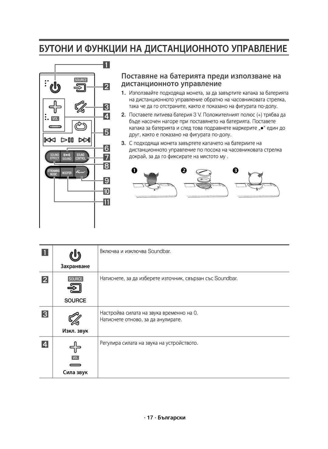 Samsung HW-J7500R/EN, HW-J7501R/EN, HW-J7500R/XN manual Бутони И Функции НА Дистанционното Управление 