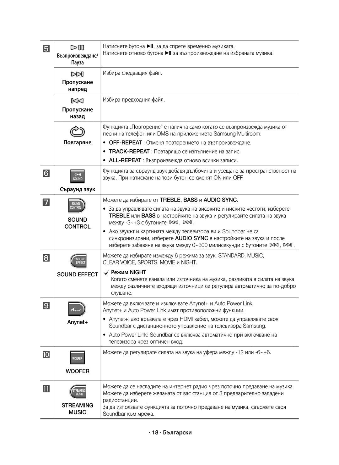 Samsung HW-J7500R/XN Избира следващия файл, Напред Избира предходния файл, TRACK-REPEAT Повтарящо се изпълнение на запис 