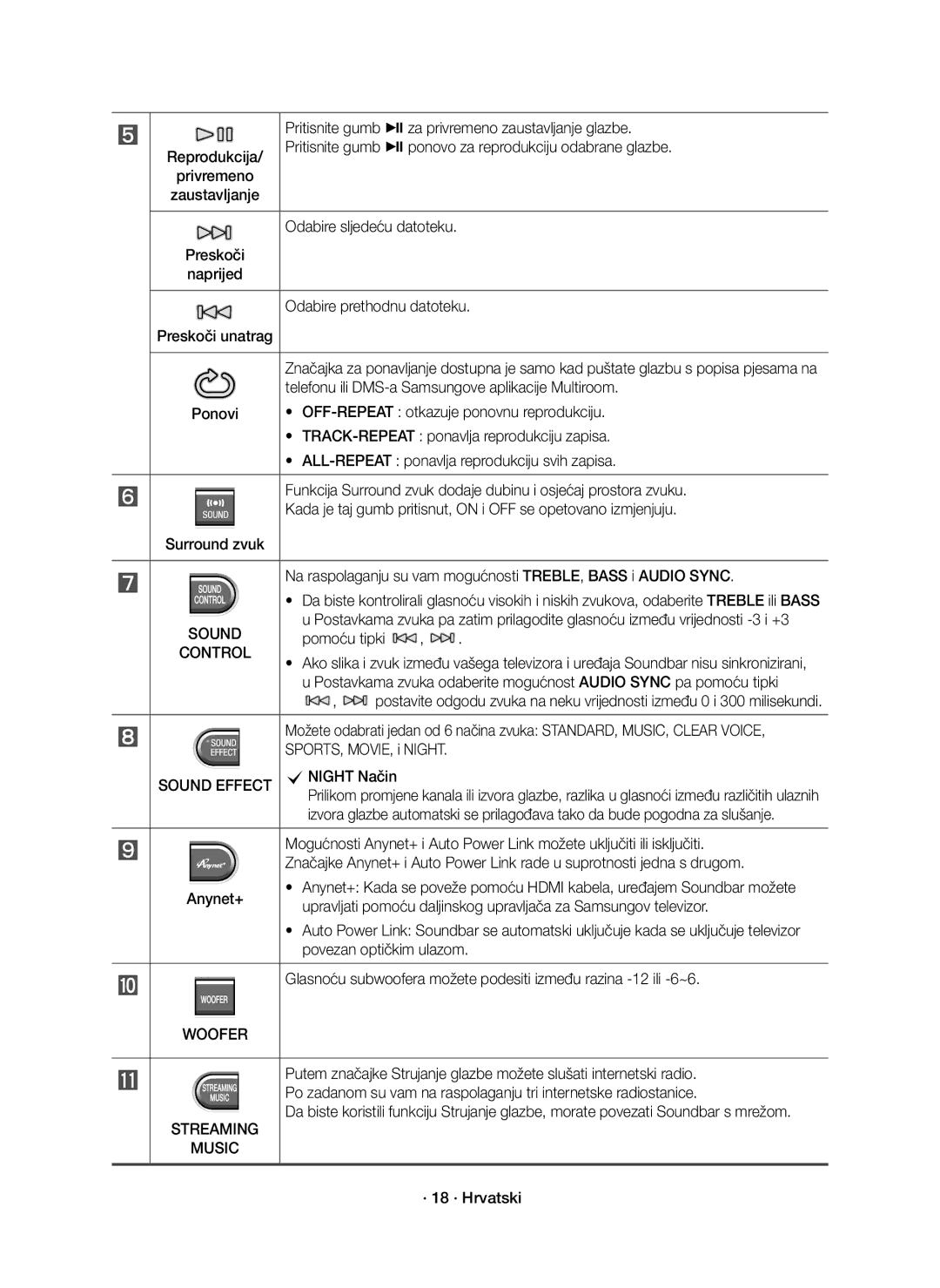 Samsung HW-J7500R/EN, HW-J7501R/EN, HW-J7500R/XN manual Woofer, Streaming Music 