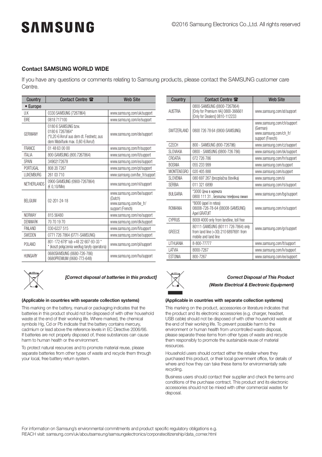 Samsung HW-J7501R/EN, HW-J7500R/EN, HW-J7501R/ZF manual Contact Samsung World Wide, Contact Centre  Web Site ` Europe 