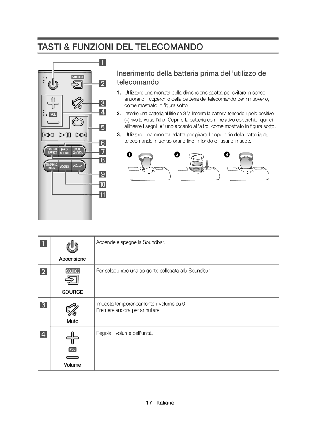 Samsung HW-J7500R/EN, HW-J7501R/EN, HW-J7501R/ZF, HW-J7500R/ZF manual Tasti & Funzioni DEL Telecomando, Source 