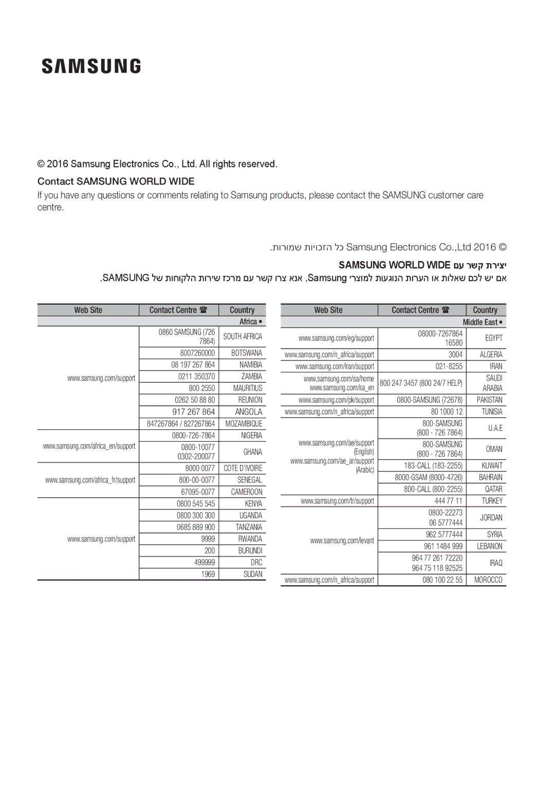 Samsung HW-J7501R/SQ manual Samsung World Wide םע רשק תריצי 