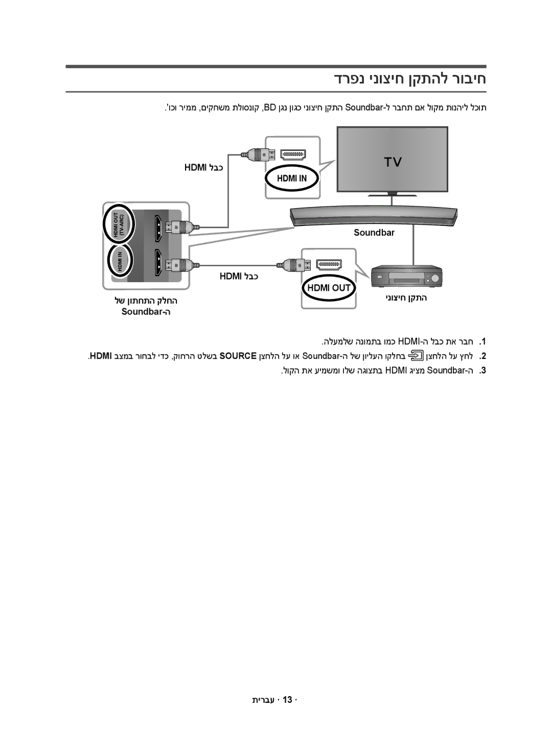 Samsung HW-J7501R/SQ manual דרפנ ינוציח ןקתהל רוביח, לש ןותחתה קלחה Soundbar-ה Hdmi לבכ, תירבע · 13 · 