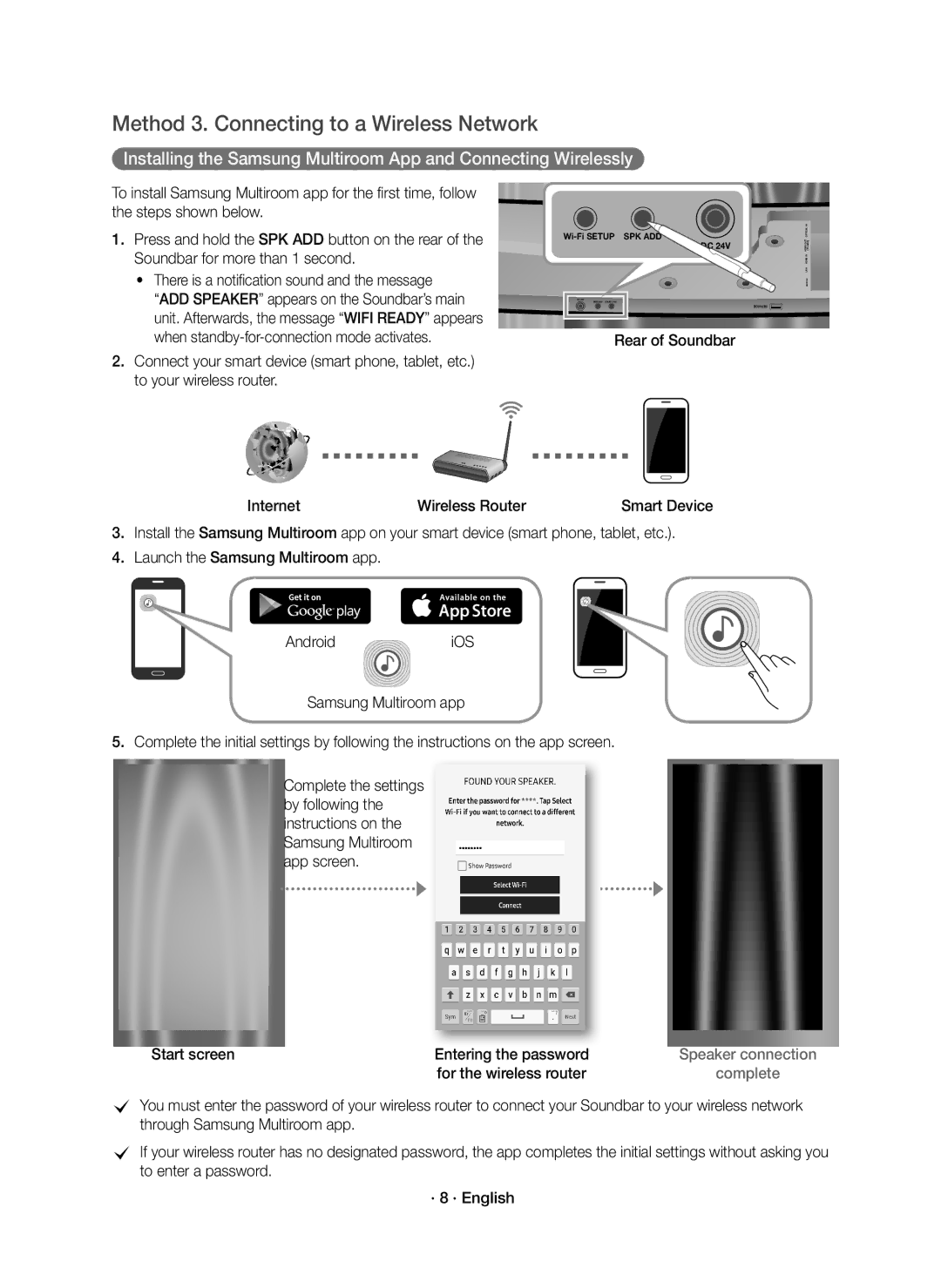 Samsung HW-J7501R/SQ Method 3. Connecting to a Wireless Network, Rear of Soundbar, Internet Wireless Router, Start screen 