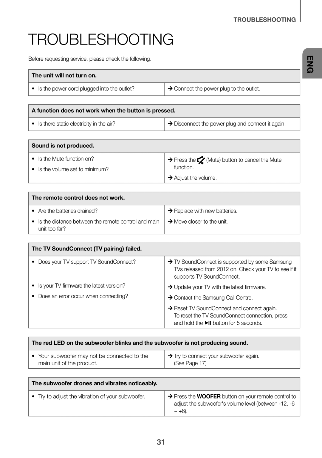 Samsung HW-J7501R/XV manual Troubleshooting 