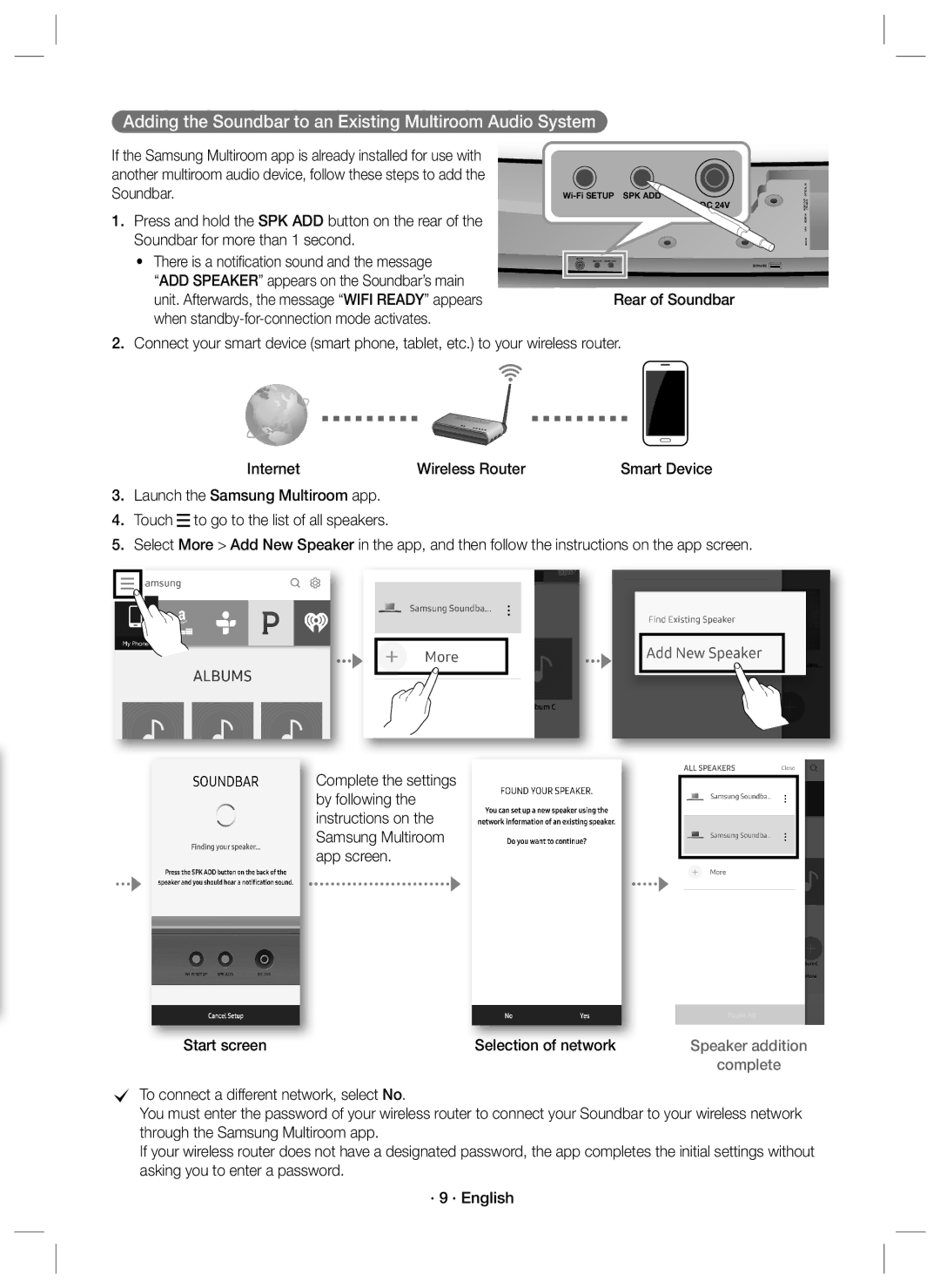 Samsung HW-J7501R/XV manual Adding the Soundbar to an Existing Multiroom Audio System, Rear of Soundbar 