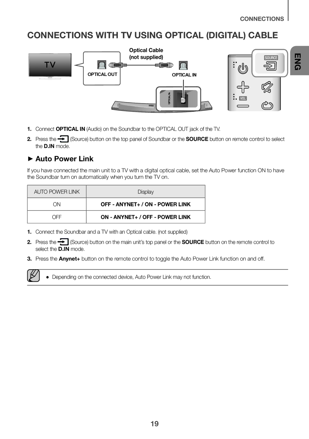 Samsung HW-J7501/SQ manual Connections with TV Using Optical Digital Cable, ++Auto Power Link, Optical Cable not supplied 