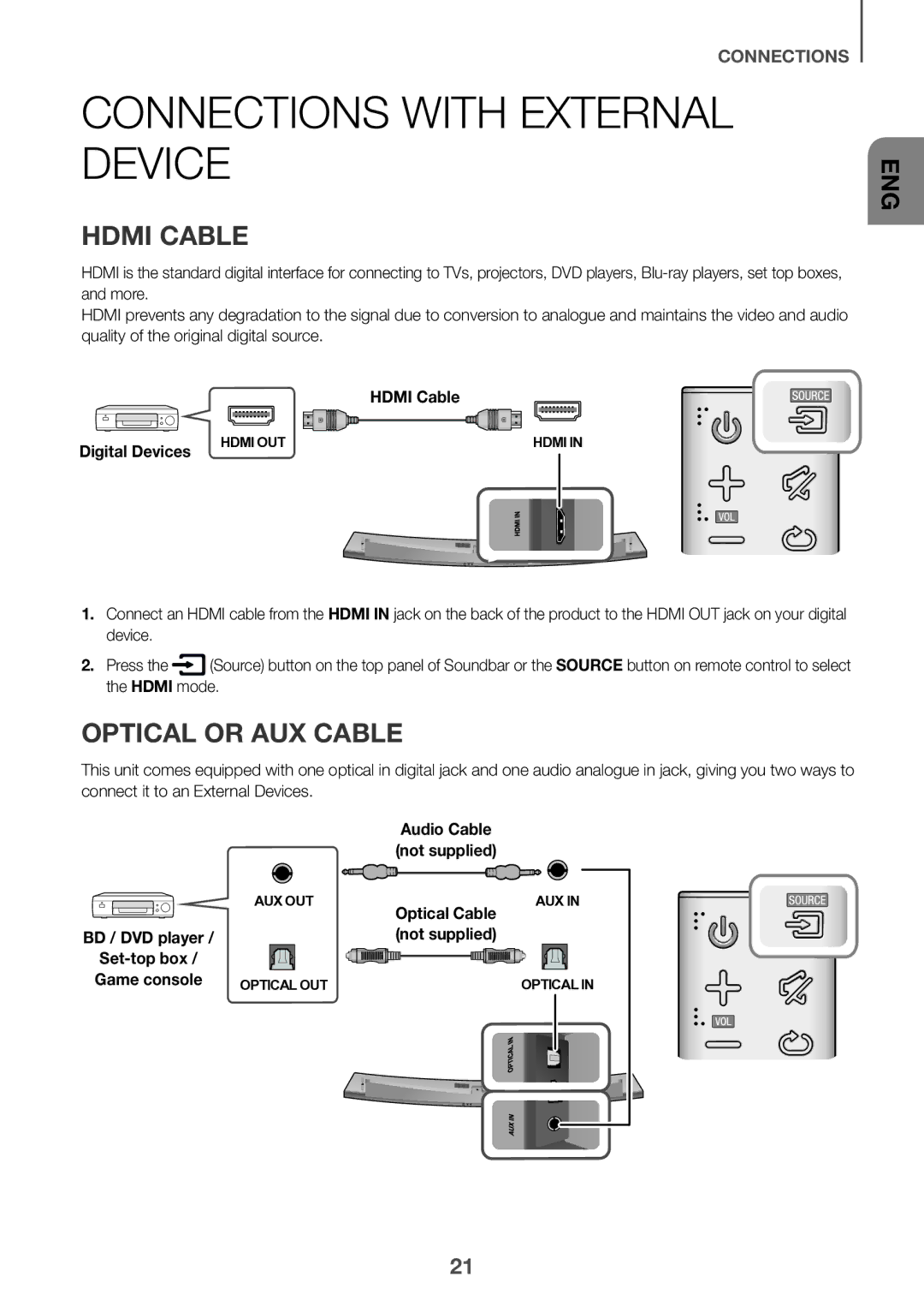 Samsung HW-J7501/SQ manual Connections with External Device, Optical or AUX Cable, Hdmi Cable Digital Devices 