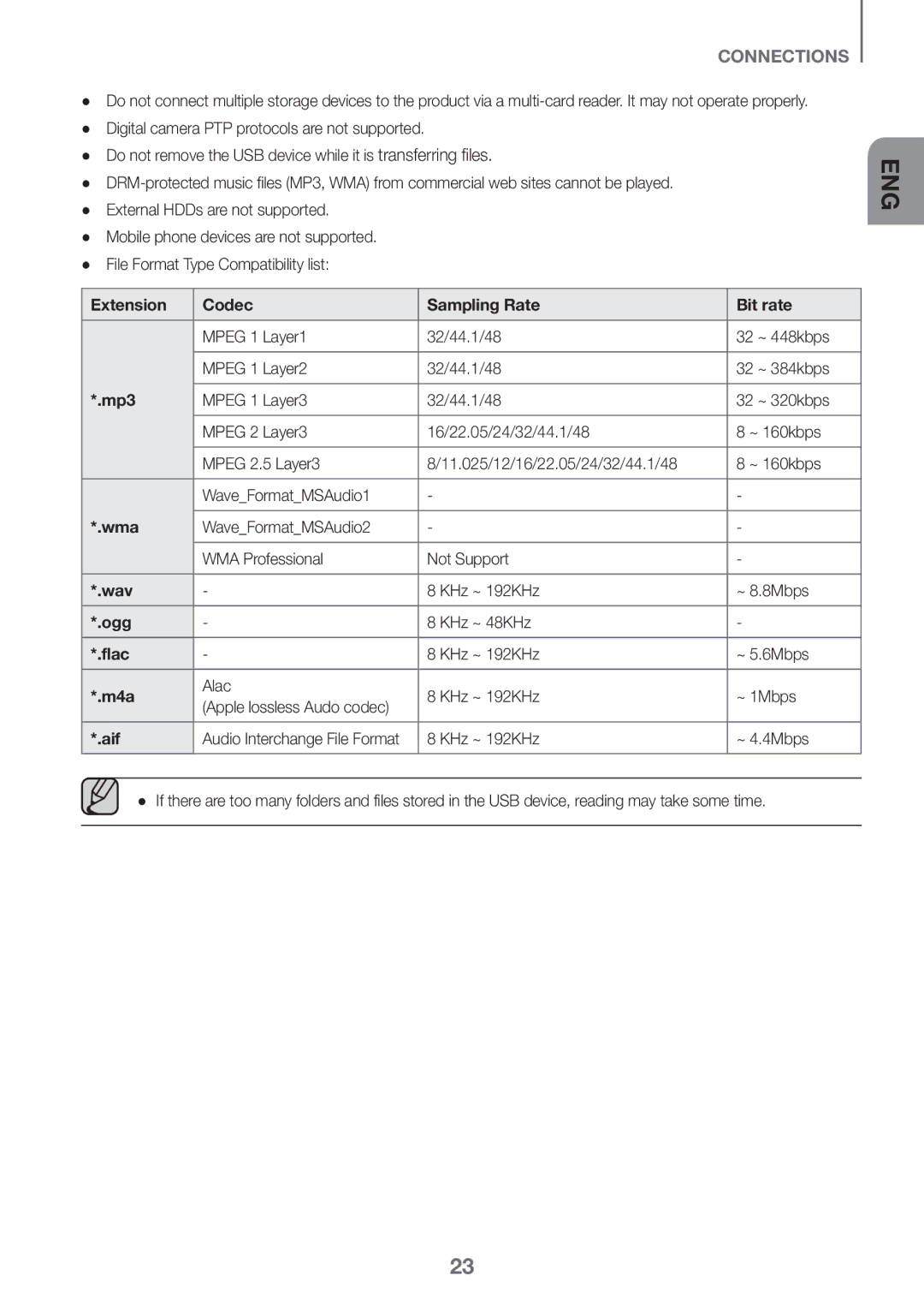 Samsung HW-J7501/SQ manual Extension Codec Sampling Rate Bit rate, Mp3, Wma, Wav, Ogg, Flac, M4a, Aif 