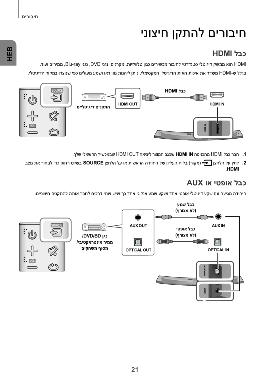 Samsung HW-J7501/SQ manual ינוציח ןקתהל םירוביח, Hdmi לבכ, Aux וא יטפוא לבכ 