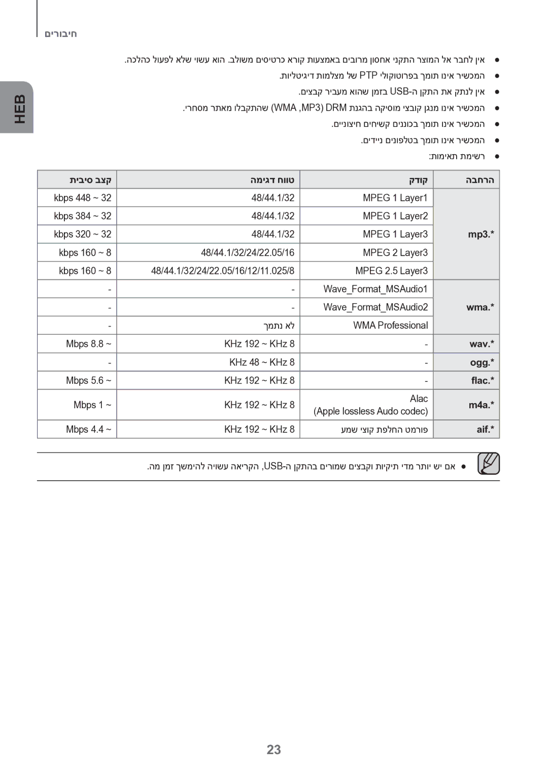 Samsung HW-J7501/SQ manual תיביס בצק המיגד חווט קדוק הבחרה 