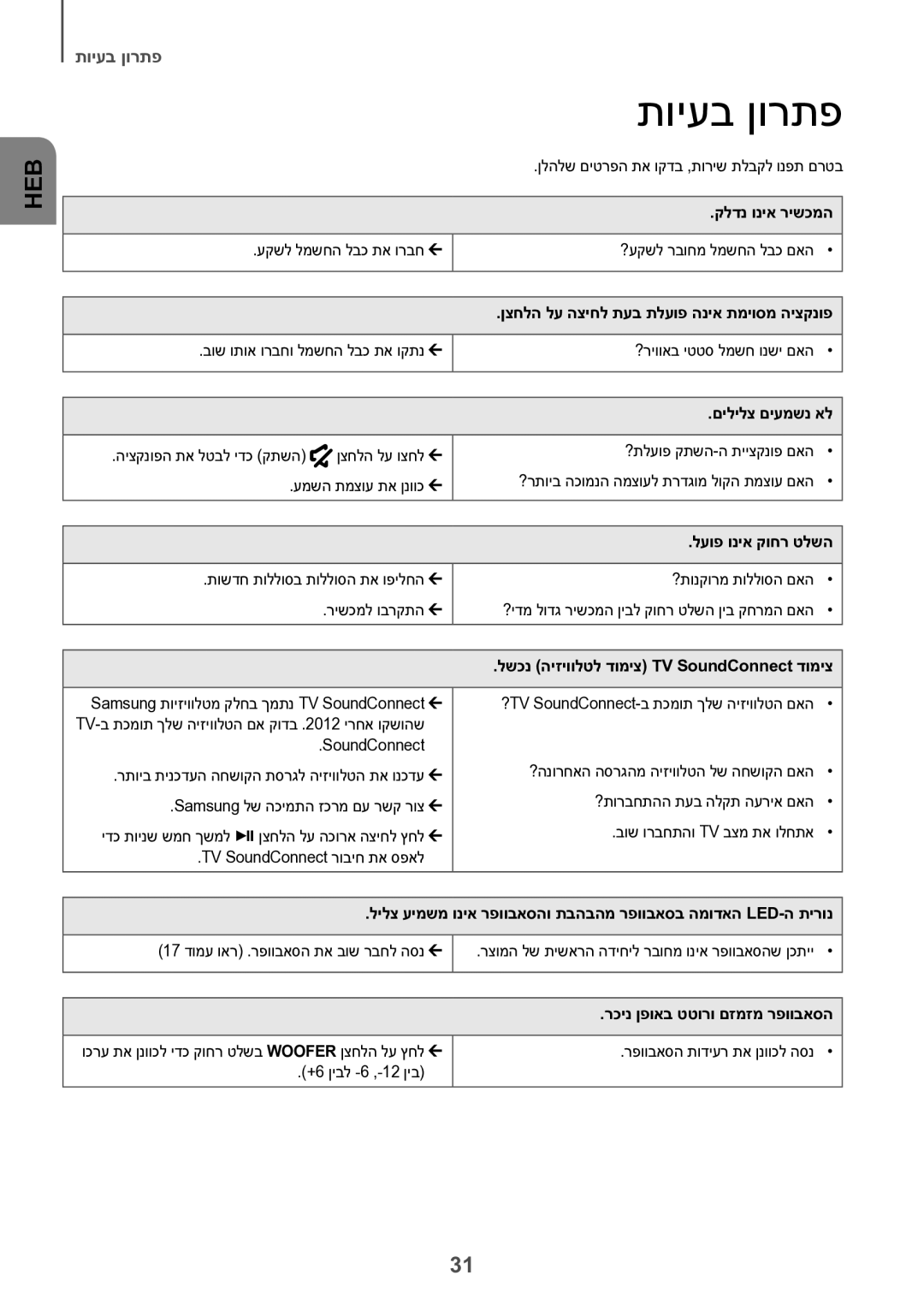 Samsung HW-J7501/SQ manual תויעב ןורתפ 