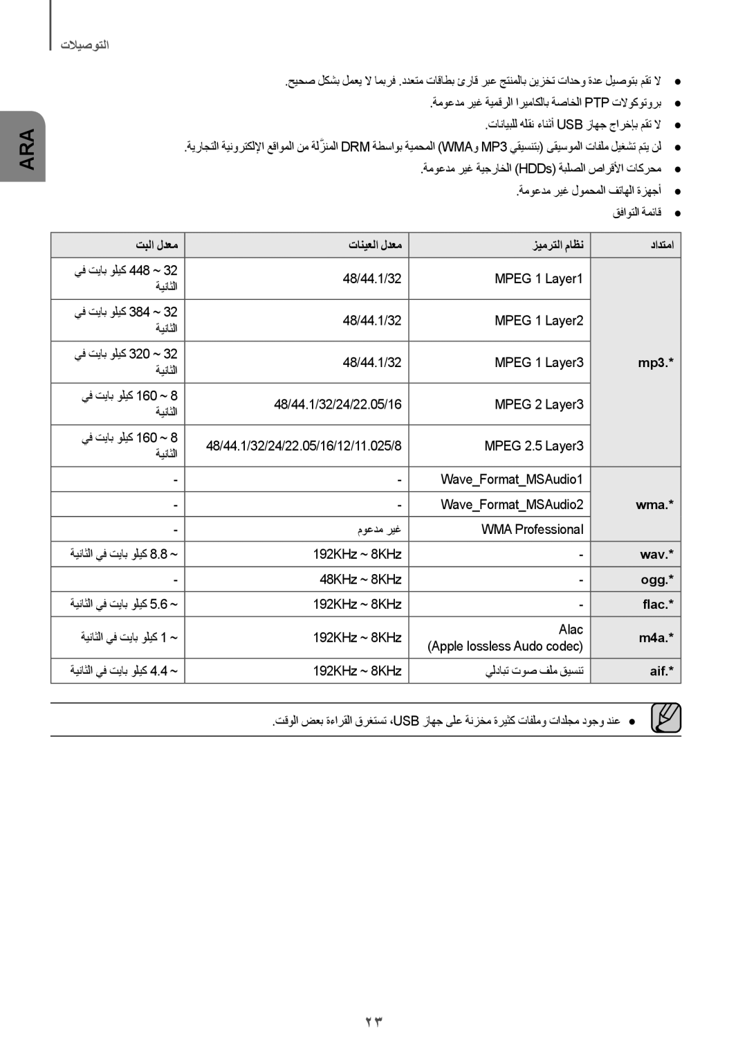 Samsung HW-J7501/UM manual تبلا لدعم تانيعلا لدعم زيمرتلا ماظن دادتما 