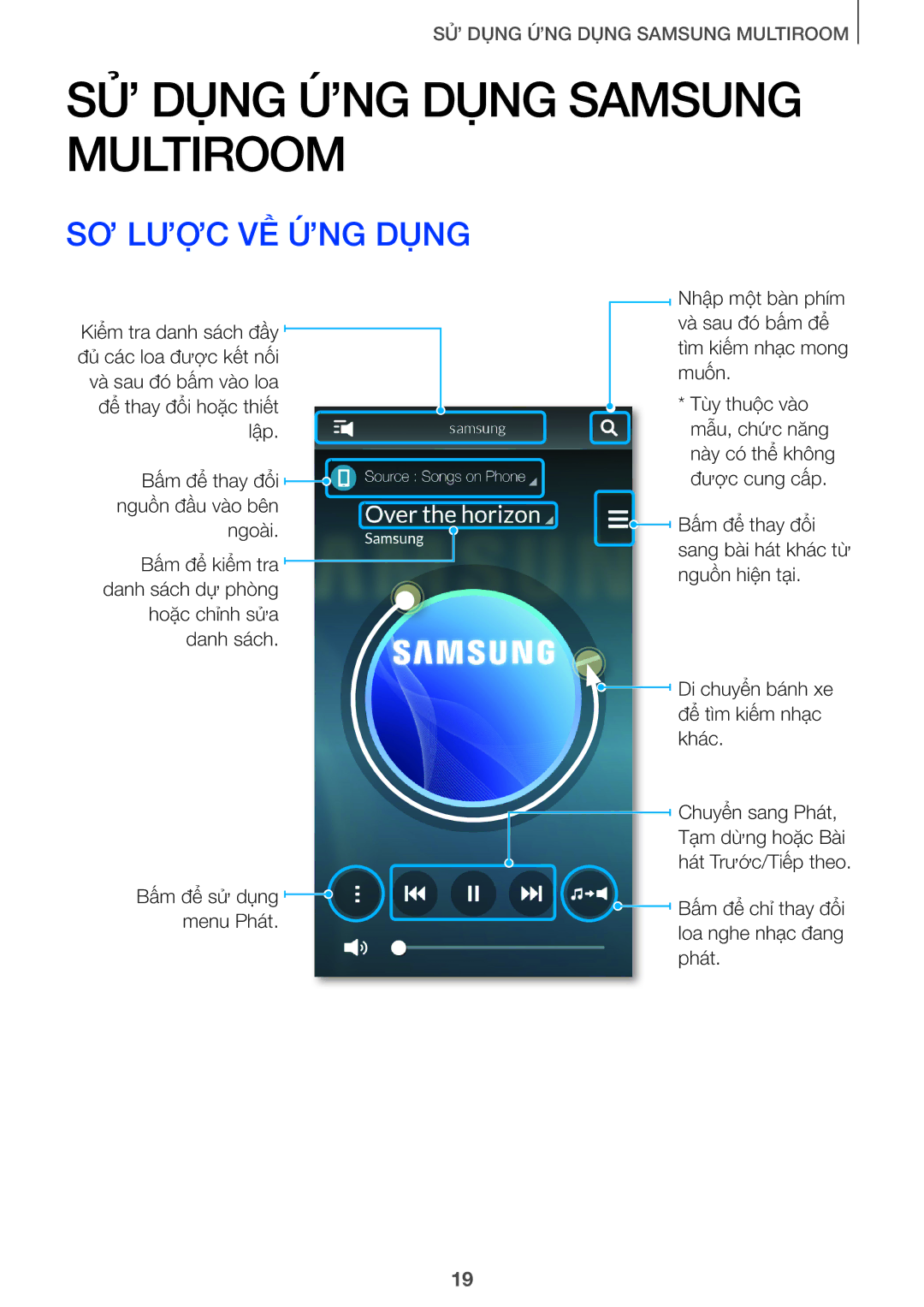 Samsung HW-J8501/XV, HW-J7501/XV manual SỬ DỤNG ỨNG DỤNG Samsung Multiroom, Sơ Lược Vê Ứng Dụng 