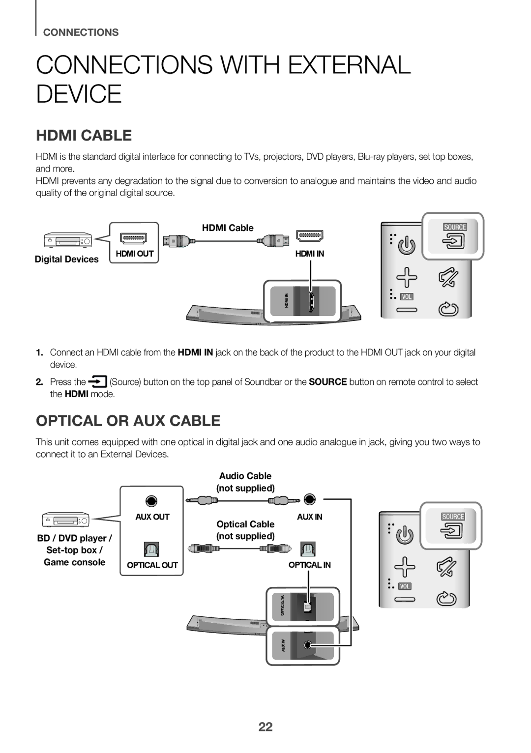 Samsung HW-J7501/XV manual Connections with External Device, Optical or AUX Cable, Hdmi Cable Digital Devices 