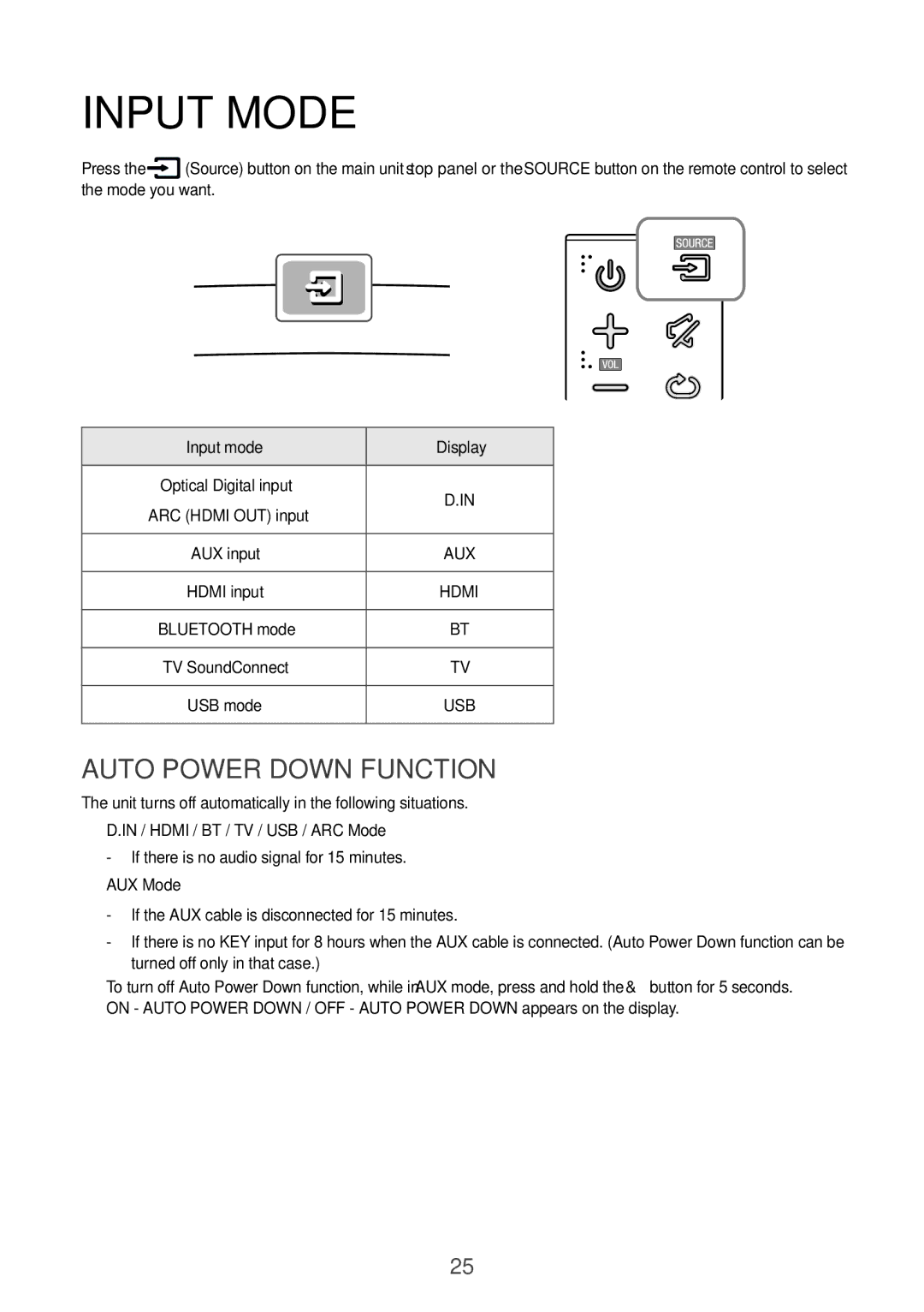 Samsung HW-J7501/XV manual Input Mode, Auto Power Down Function, Input mode Display, USB mode 