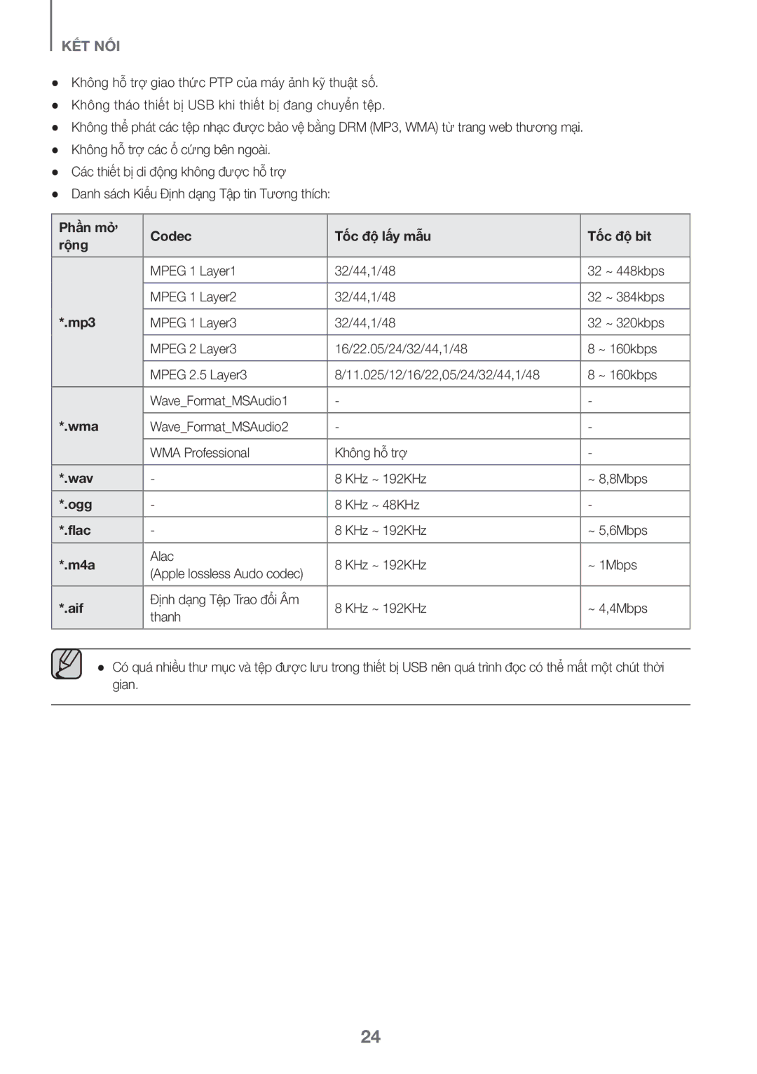 Samsung HW-J7501/XV manual Phần Mở Codec Tốc độ lấy mẫu Tốc độ bit Rộng 