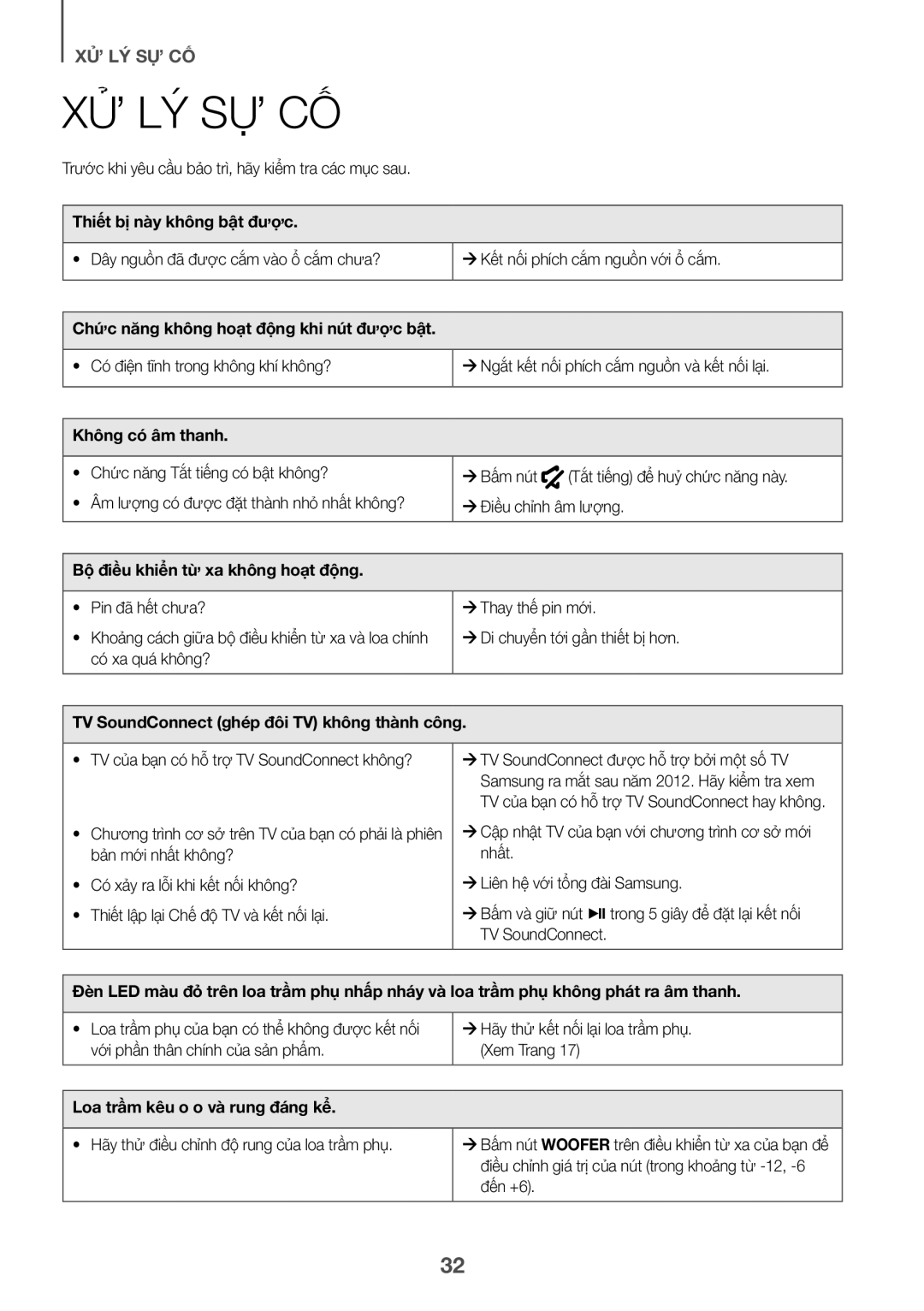 Samsung HW-J7501/XV manual Xử Lý Sự Cố 