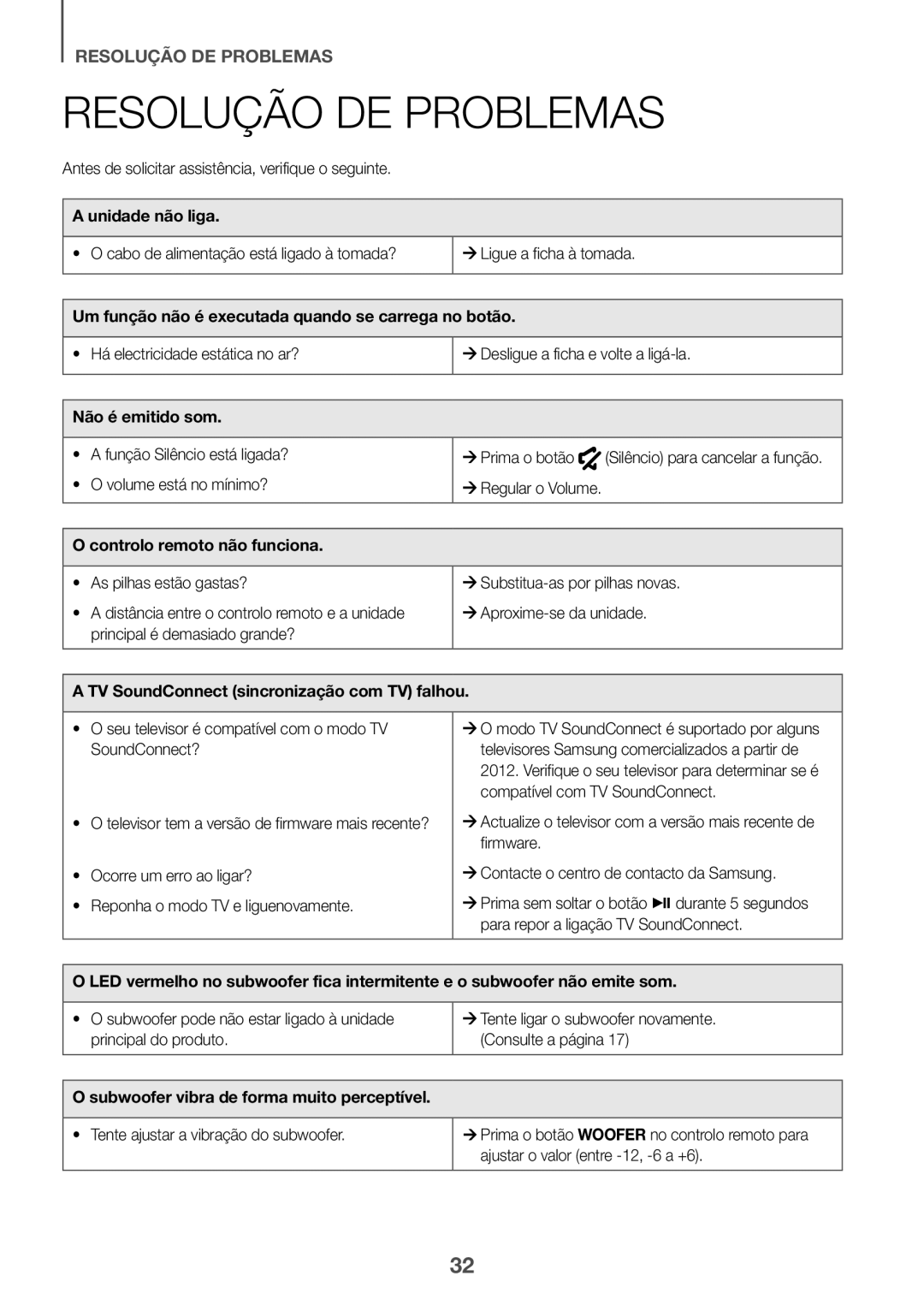 Samsung HW-J7501/ZF, HW-J7500/ZF manual Resolução DE Problemas 