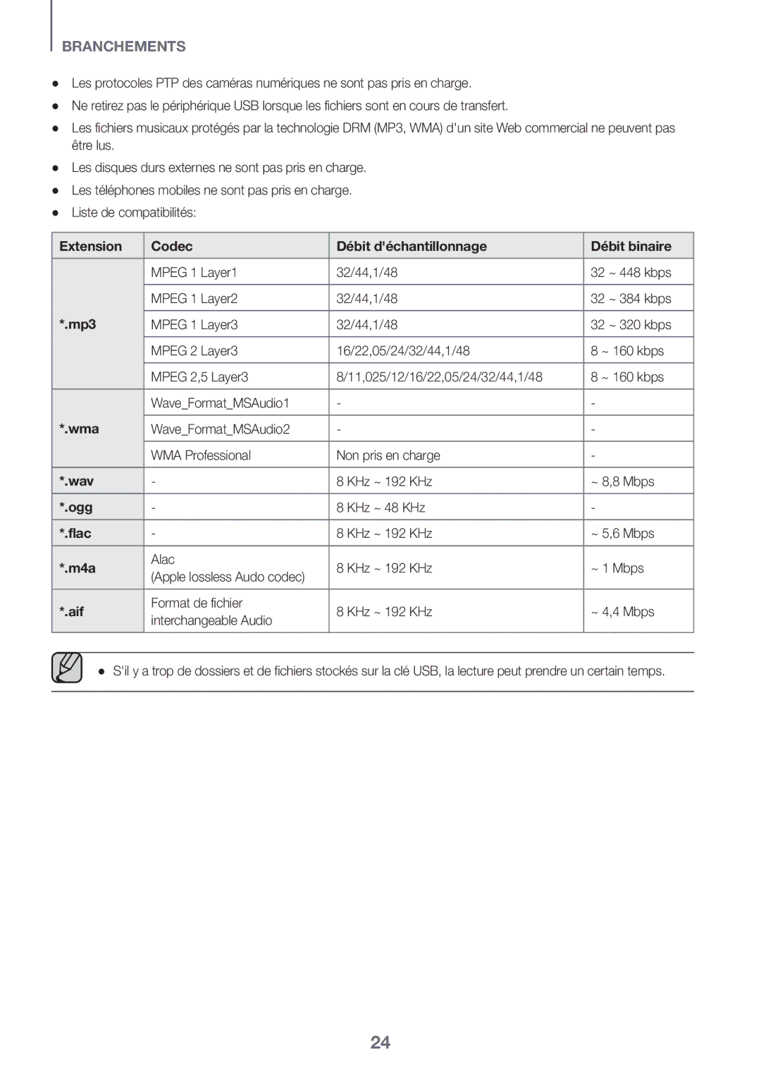 Samsung HW-J7501/ZF, HW-J7500/ZF Extension Codec Débit déchantillonnage Débit binaire, Mp3, Wma, Wav, Ogg, Flac, M4a, Aif 