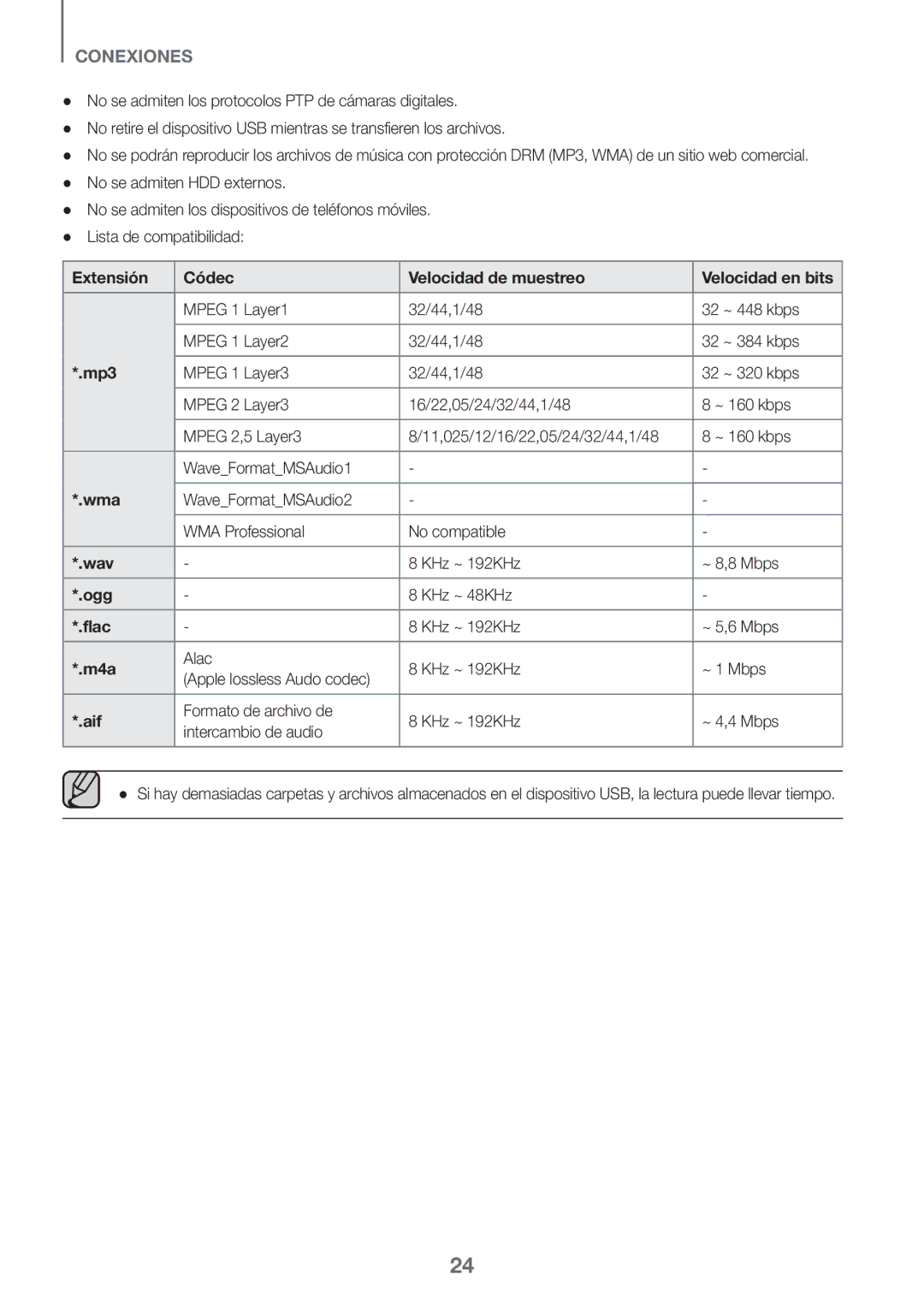 Samsung HW-J7501/ZF manual Extensión Códec Velocidad de muestreo Velocidad en bits, KHz ~ 192KHz ~ 8,8 Mbps, KHz ~ 48KHz 