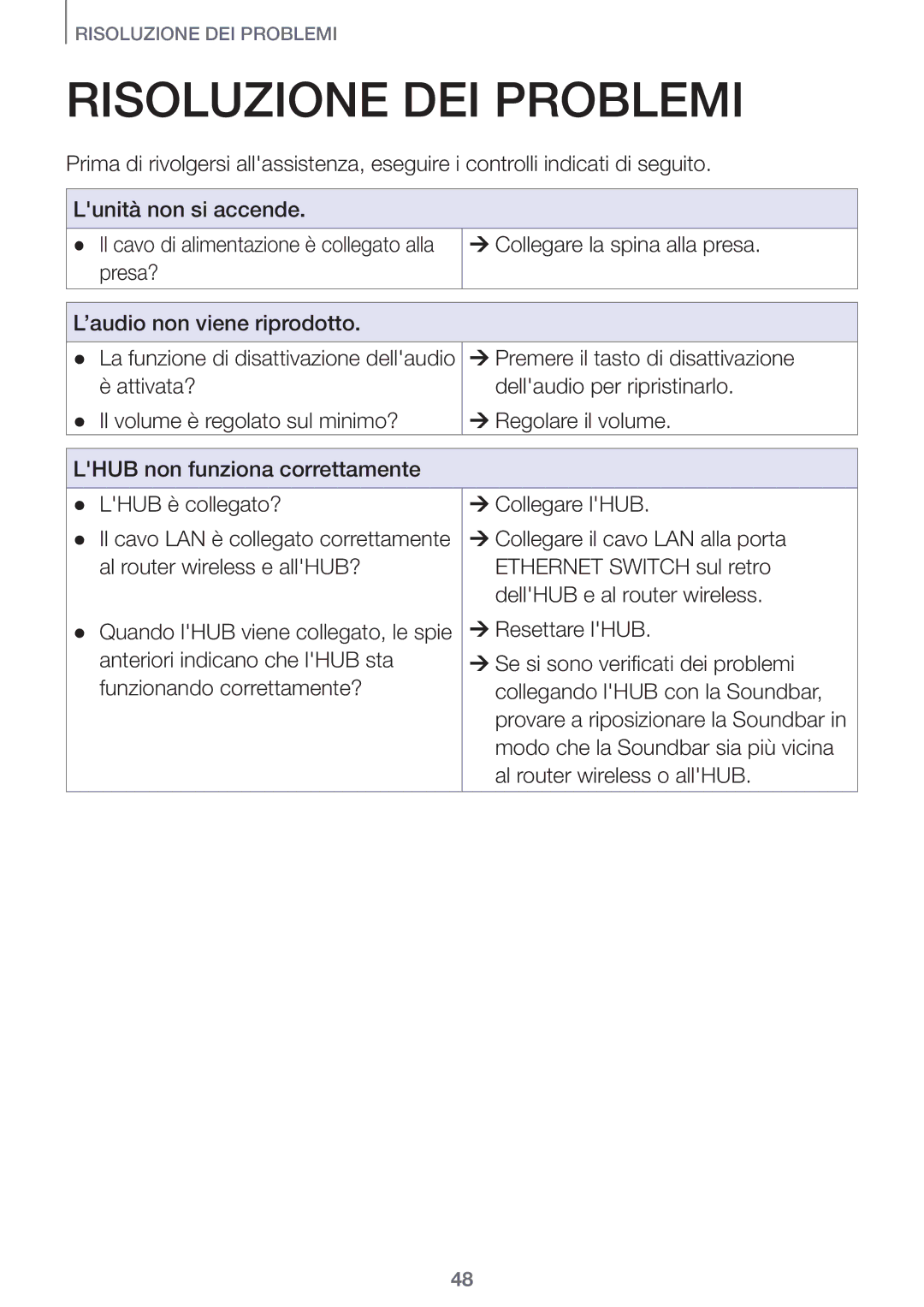 Samsung HW-J7501/ZF manual Risoluzione DEI Problemi 