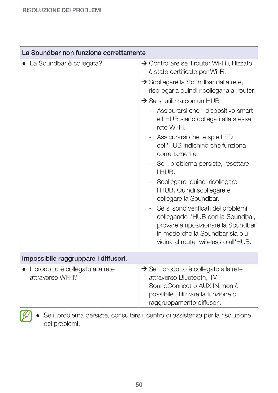 Samsung HW-J7501/ZF manual Risoluzione DEI Problemi 