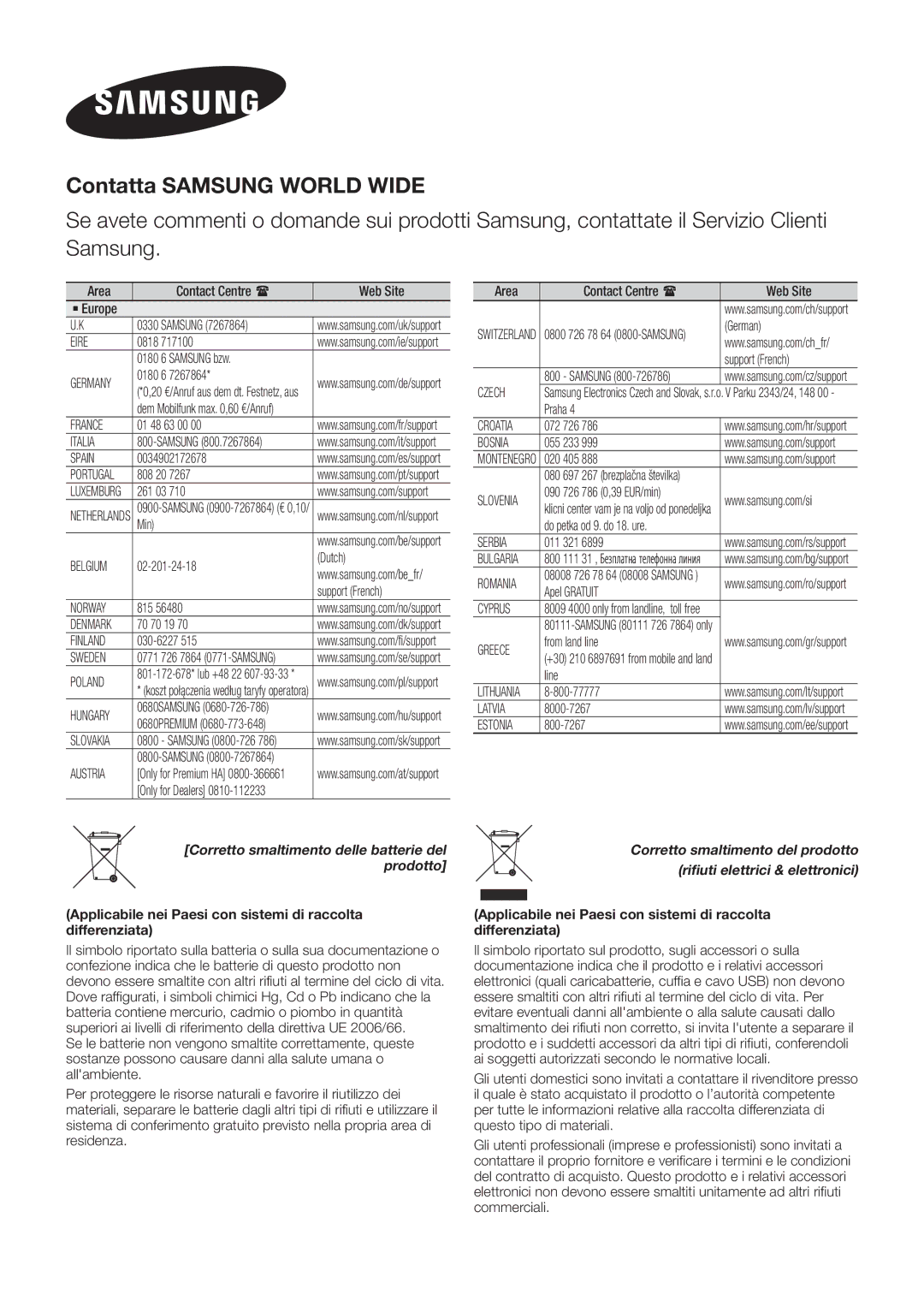 Samsung HW-J7501/ZF manual Contatta Samsung World Wide 