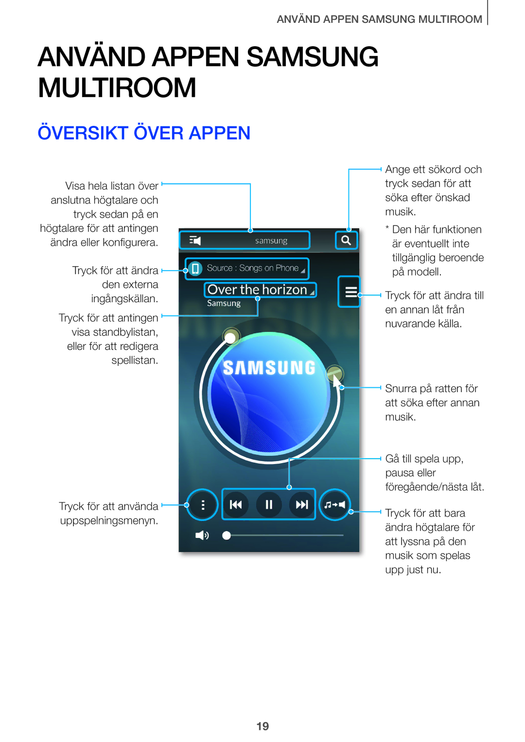 Samsung HW-J8510/XE, HW-J7510/XE, HW-J8511/XE, HW-J7511/XE manual Använd Appen Samsung Multiroom, Översikt Över Appen 