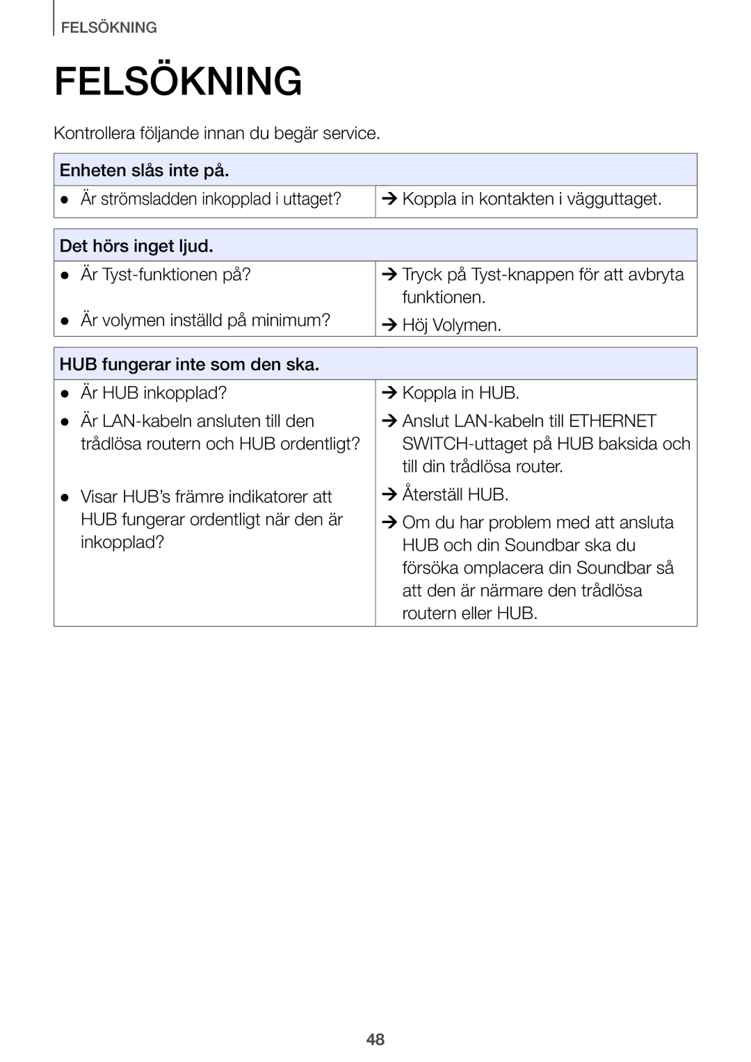 Samsung HW-J7510/XE, HW-J8511/XE, HW-J7511/XE, HW-J8510/XE manual Felsökning 