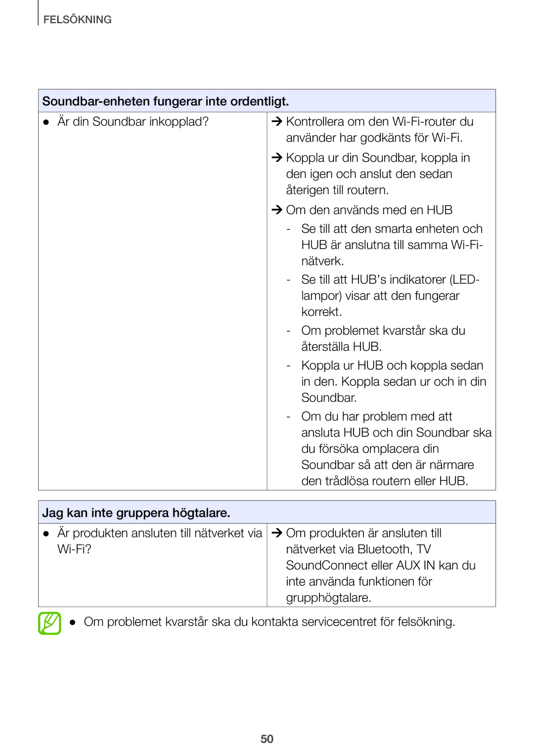 Samsung HW-J7511/XE, HW-J7510/XE, HW-J8511/XE, HW-J8510/XE manual Du försöka omplacera din 