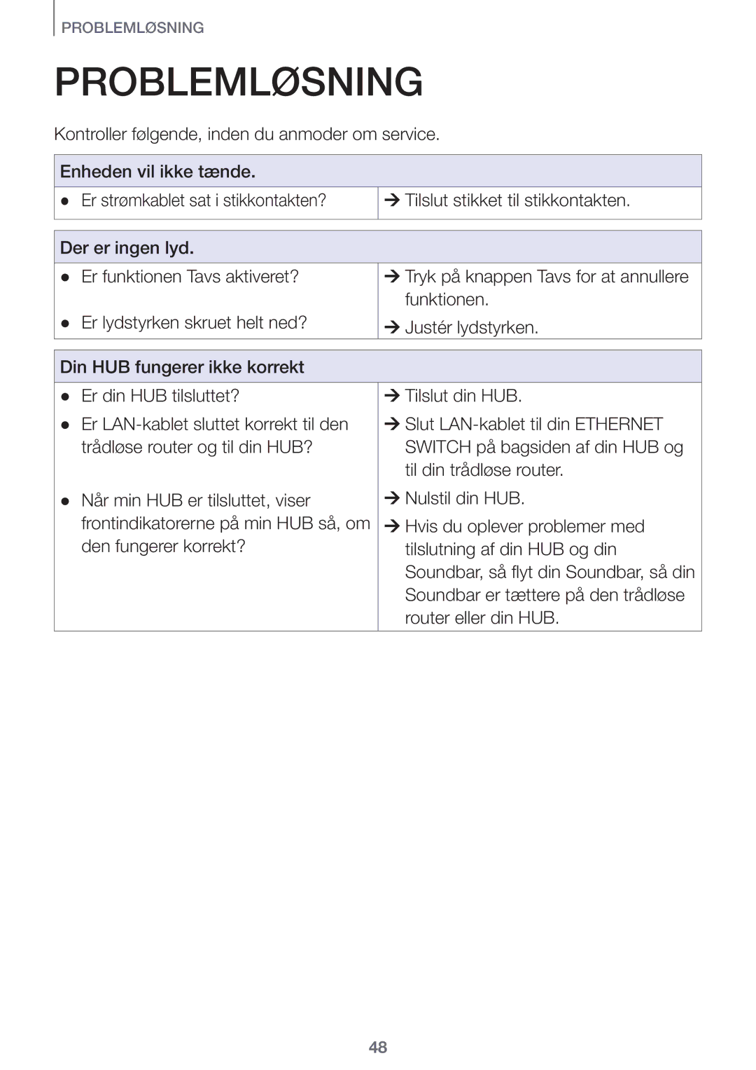 Samsung HW-J7510/XE, HW-J8511/XE, HW-J7511/XE, HW-J8510/XE manual Problemløsning 