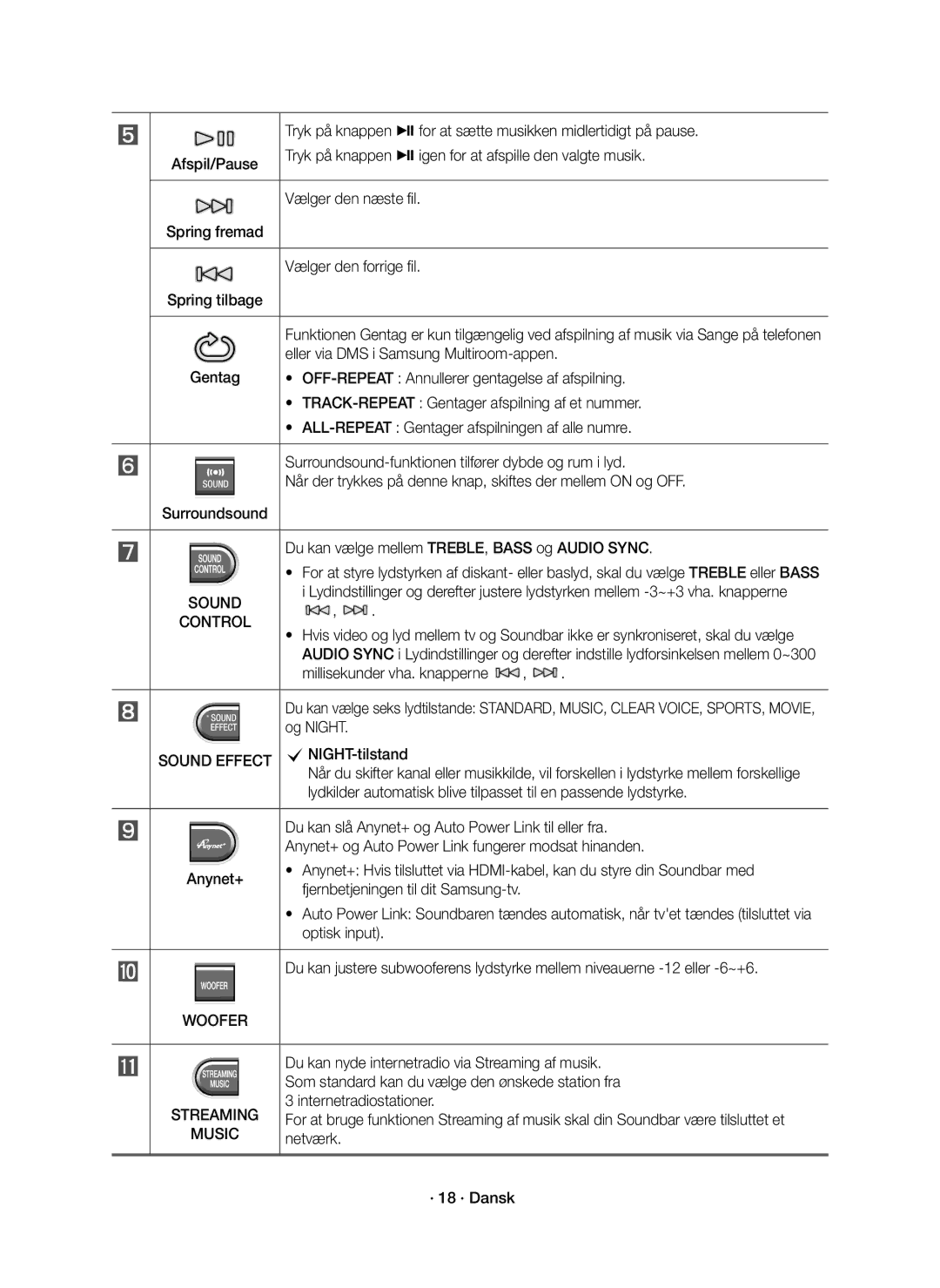 Samsung HW-J7511R/XE, HW-J7510R/XE manual Control 