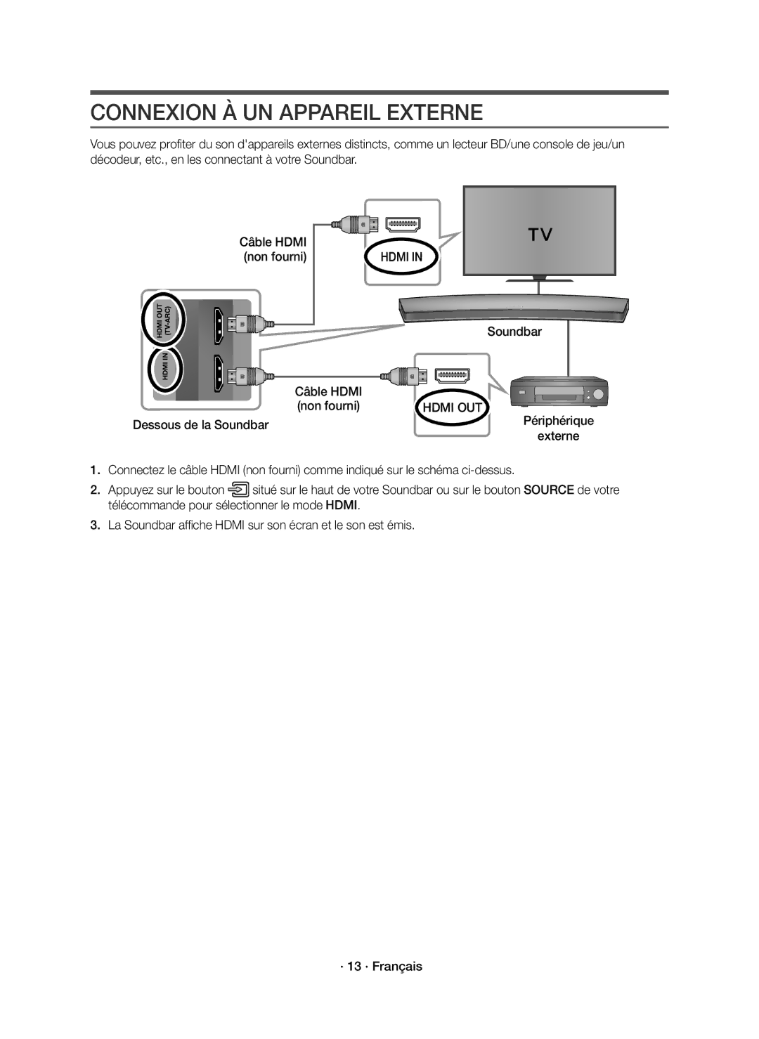 Samsung HW-J8501R/EN manual Connexion À UN Appareil Externe, Soundbar Câble Hdmi, Dessous de la Soundbar Périphérique 