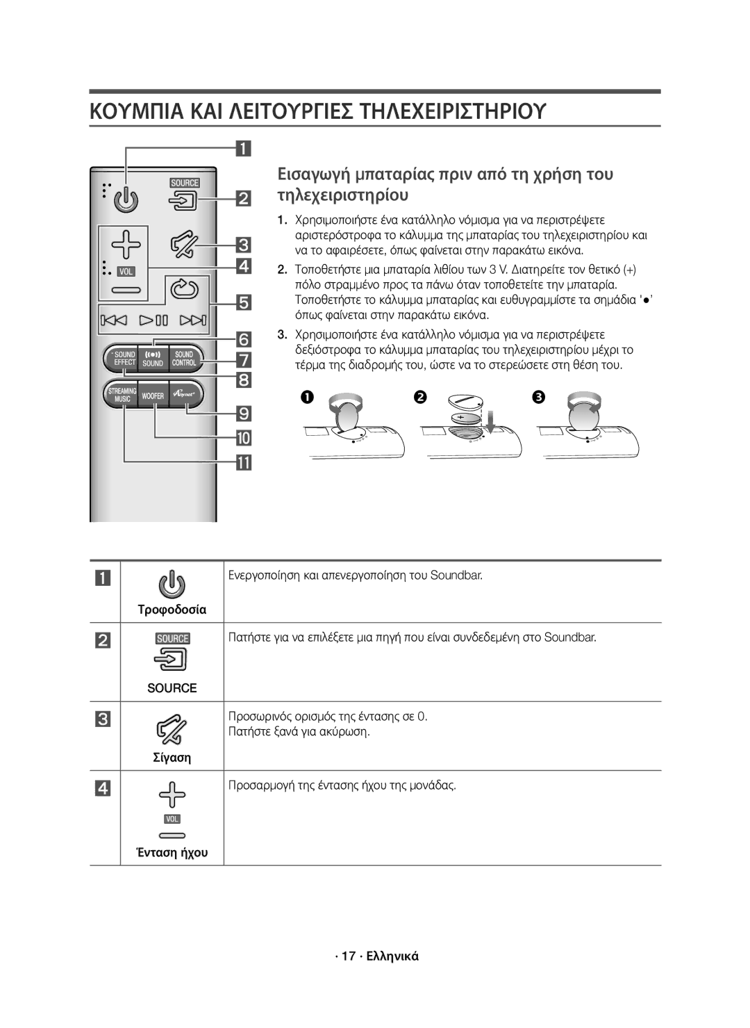 Samsung HW-J8501R/EN Κουμπια ΚΑΙ Λειτουργιεσ Τηλεχειριστηριου, Εισαγωγή μπαταρίας πριν από τη χρήση του τηλεχειριστηρίου 