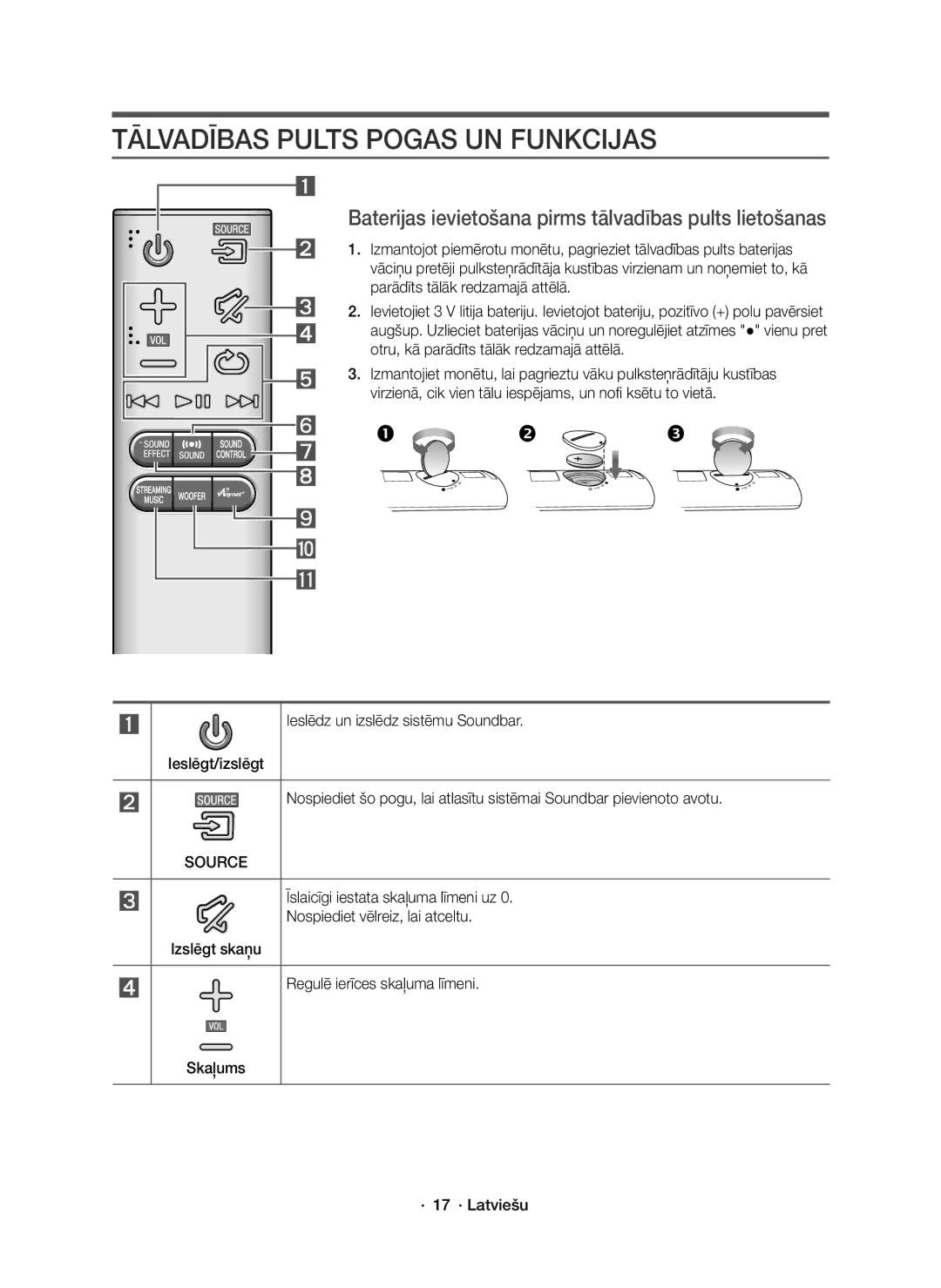 Samsung HW-J8501R/EN manual Tālvadības Pults Pogas UN Funkcijas, Baterijas ievietošana pirms tālvadības pults lietošanas 