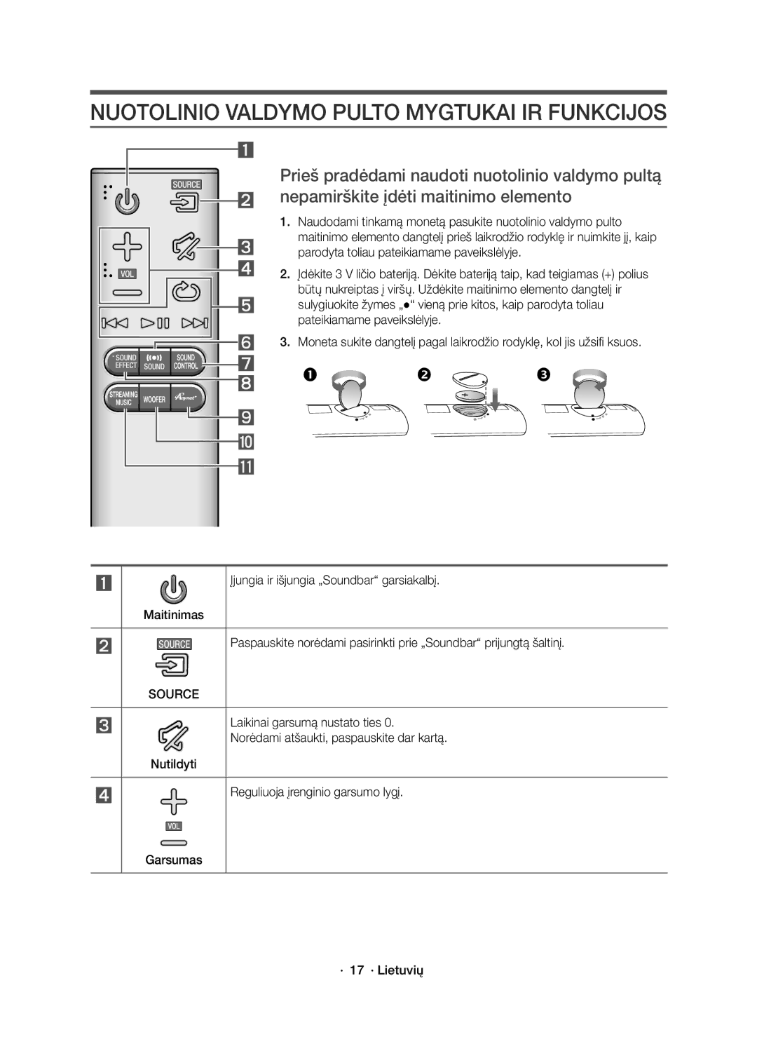 Samsung HW-J8500R/EN, HW-J8501R/EN, HW-J8500R/XN manual Nuotolinio Valdymo Pulto Mygtukai IR Funkcijos, Source 