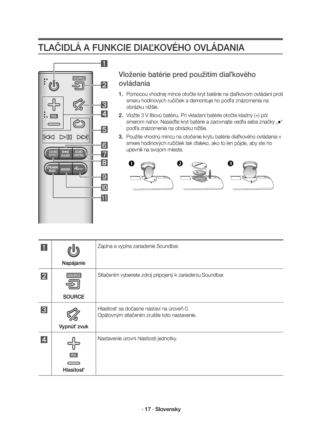 Samsung HW-J8500R/XN manual Tlačidlá a Funkcie Diaľkového Ovládania, Vloženie batérie pred použitím diaľkového ovládania 