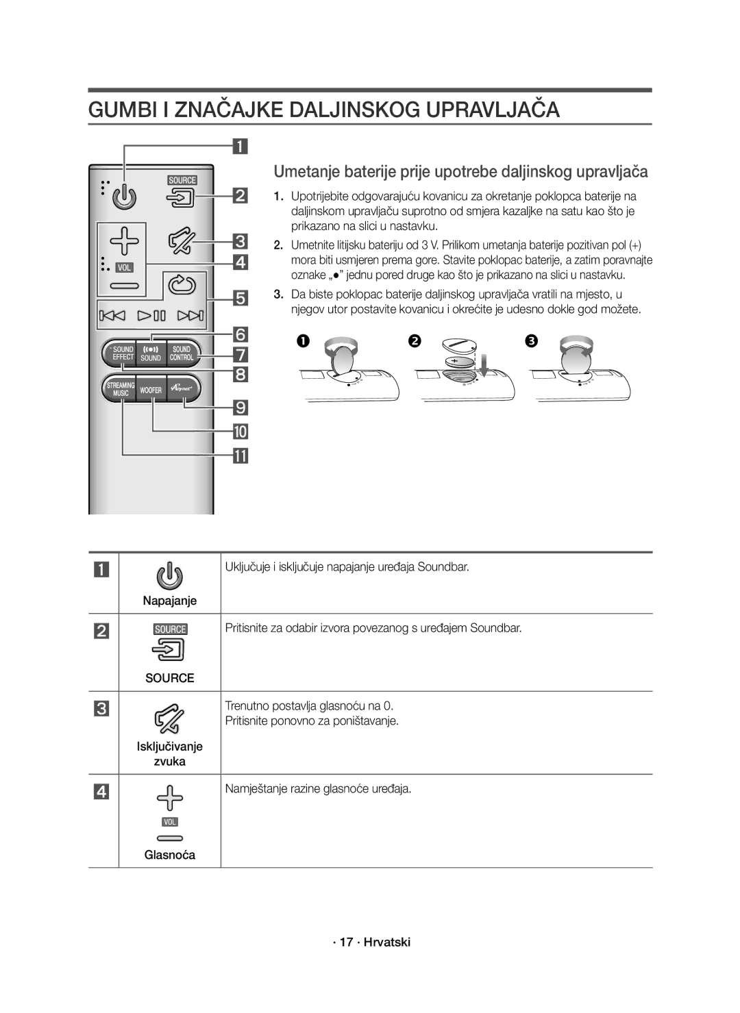 Samsung HW-J8500R/EN manual Gumbi I Značajke Daljinskog Upravljača, Umetanje baterije prije upotrebe daljinskog upravljača 