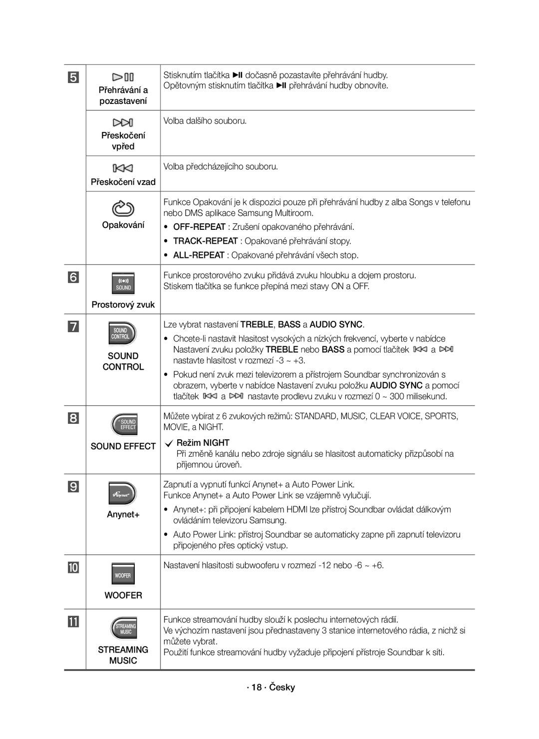 Samsung HW-J8500R/EN, HW-J8501R/EN, HW-J8500R/XN manual Control 